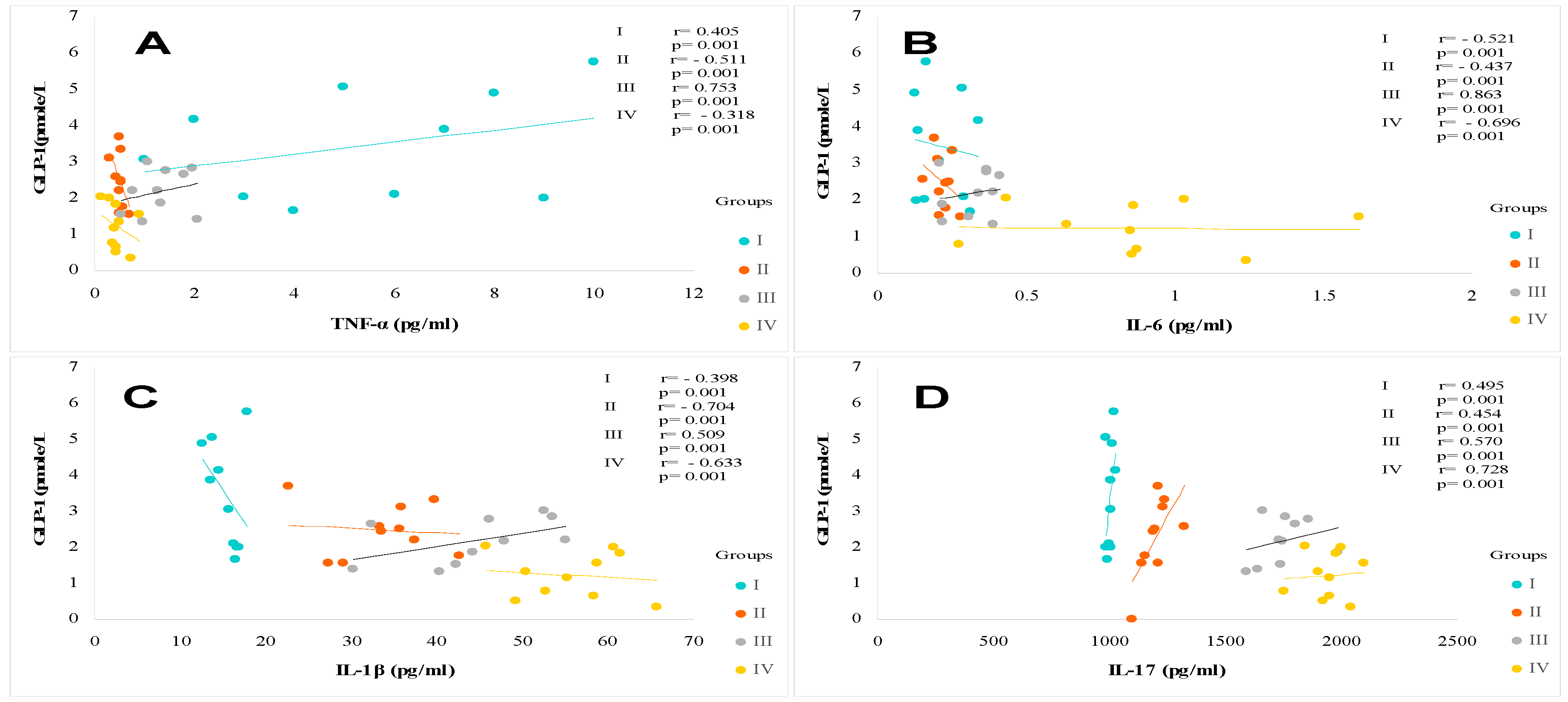 Preprints 188594 g006