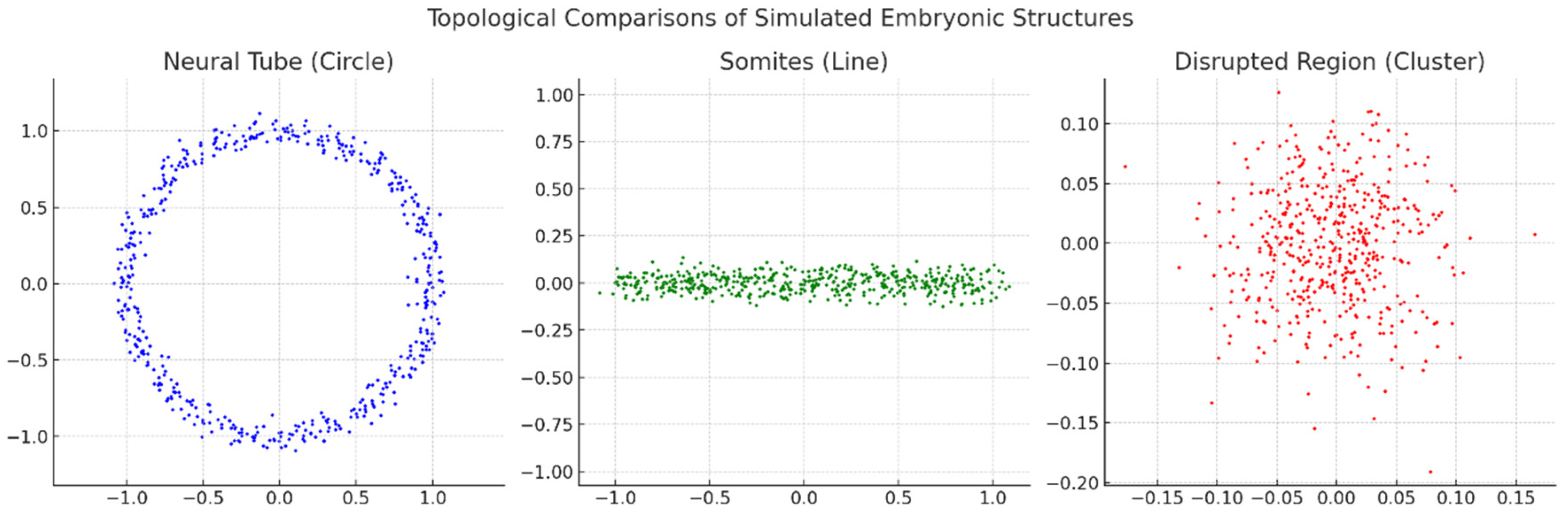 Preprints 140659 g001