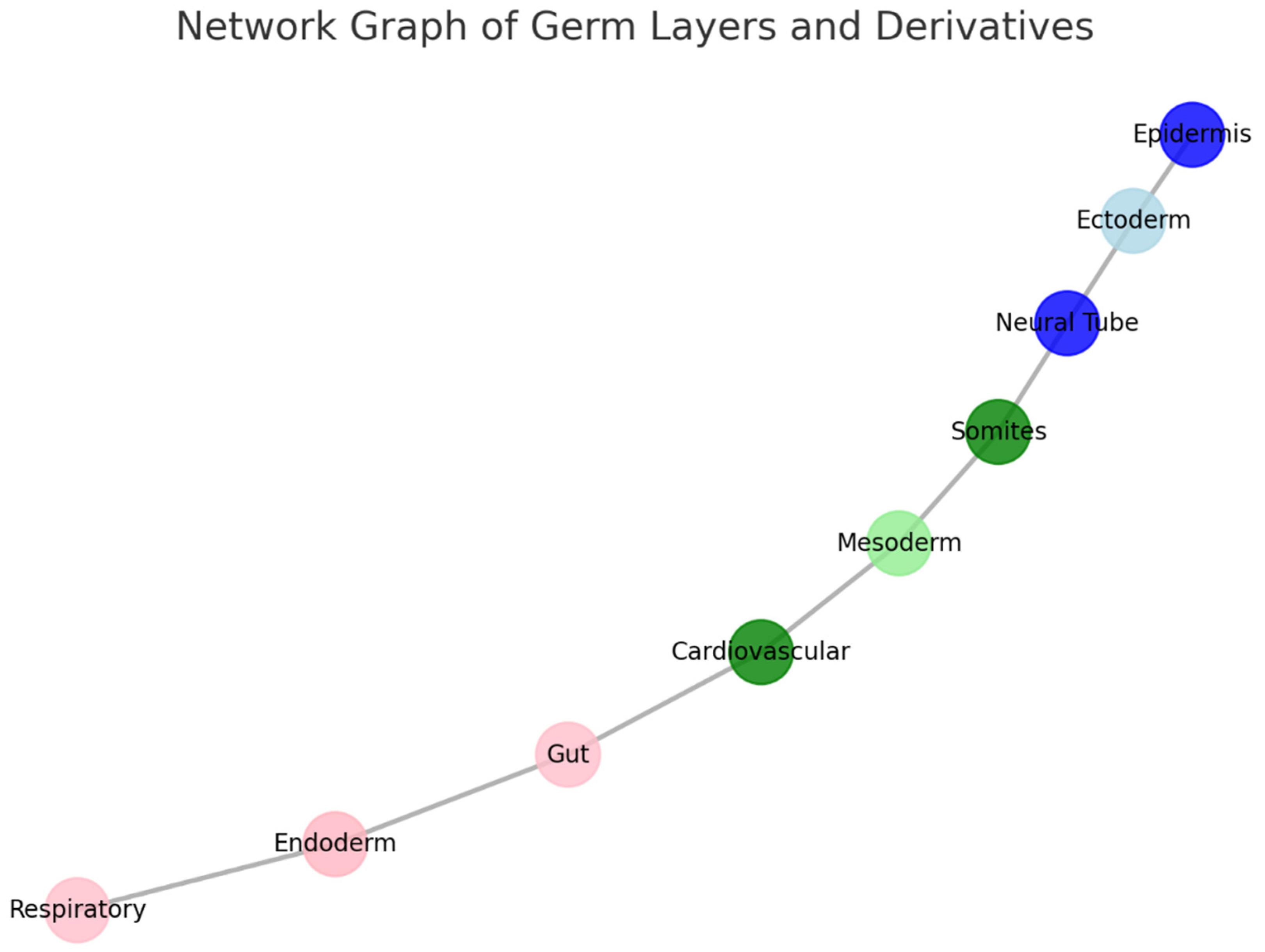 Preprints 140659 g002