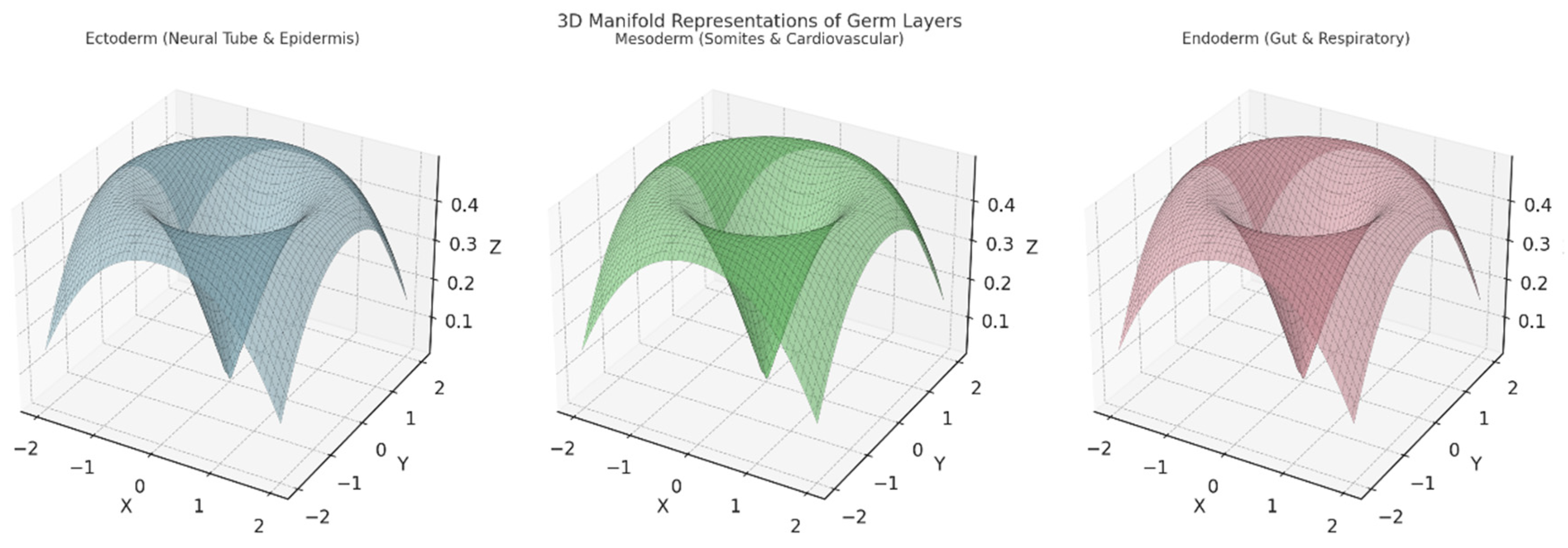 Preprints 140659 g003