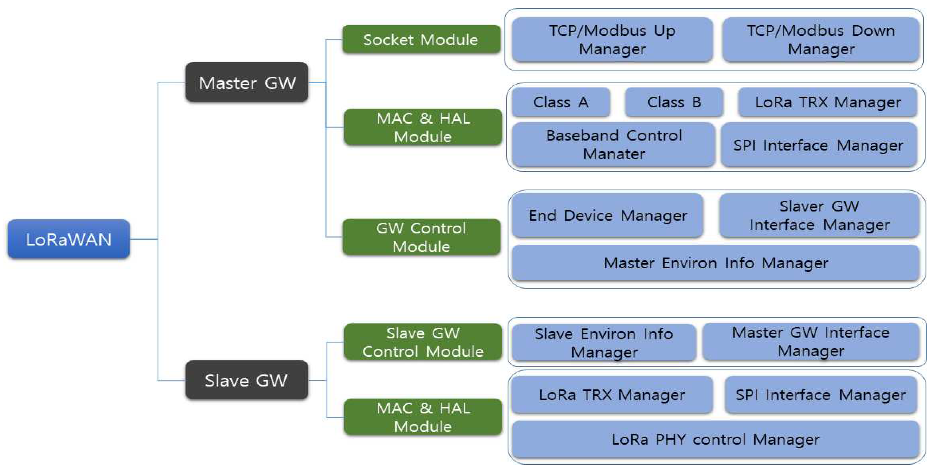 Preprints 92419 g005