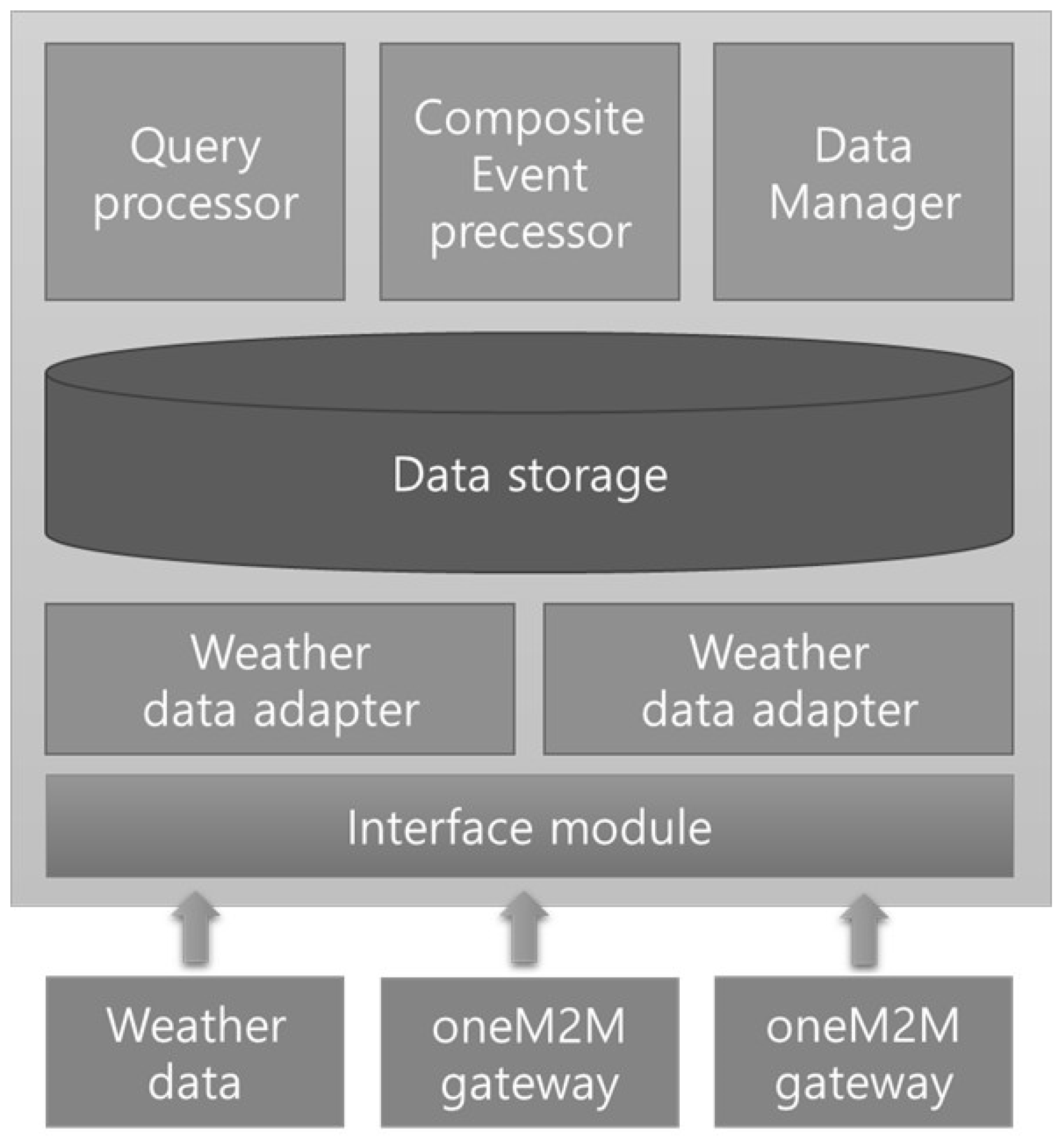 Preprints 92419 g006