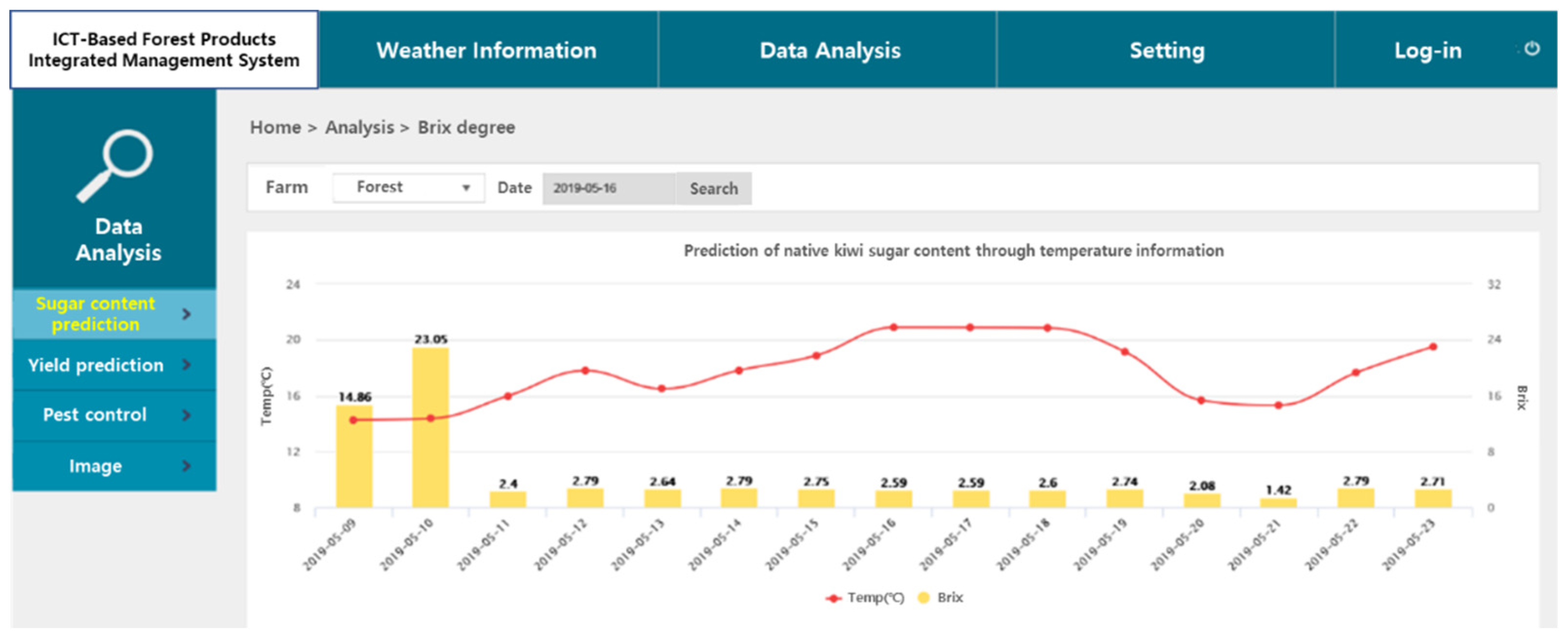 Preprints 92419 g009