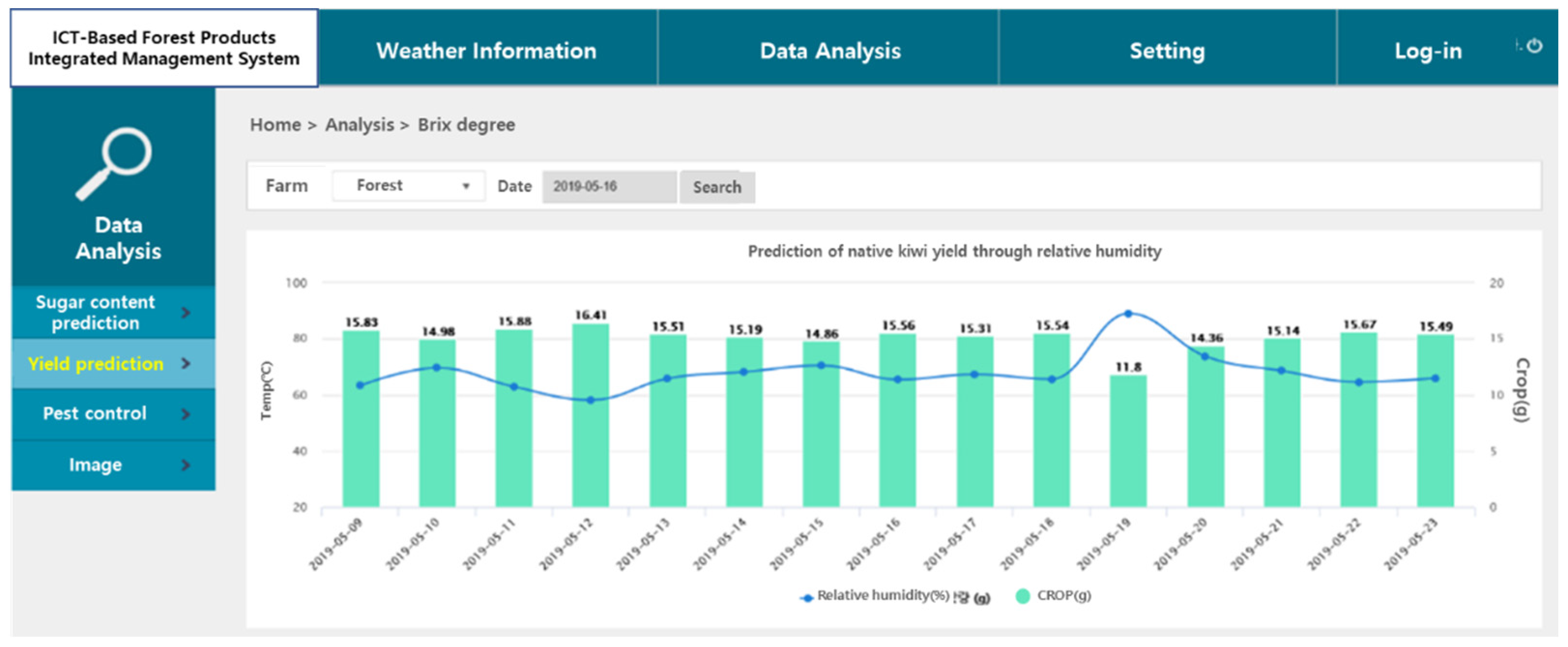 Preprints 92419 g010
