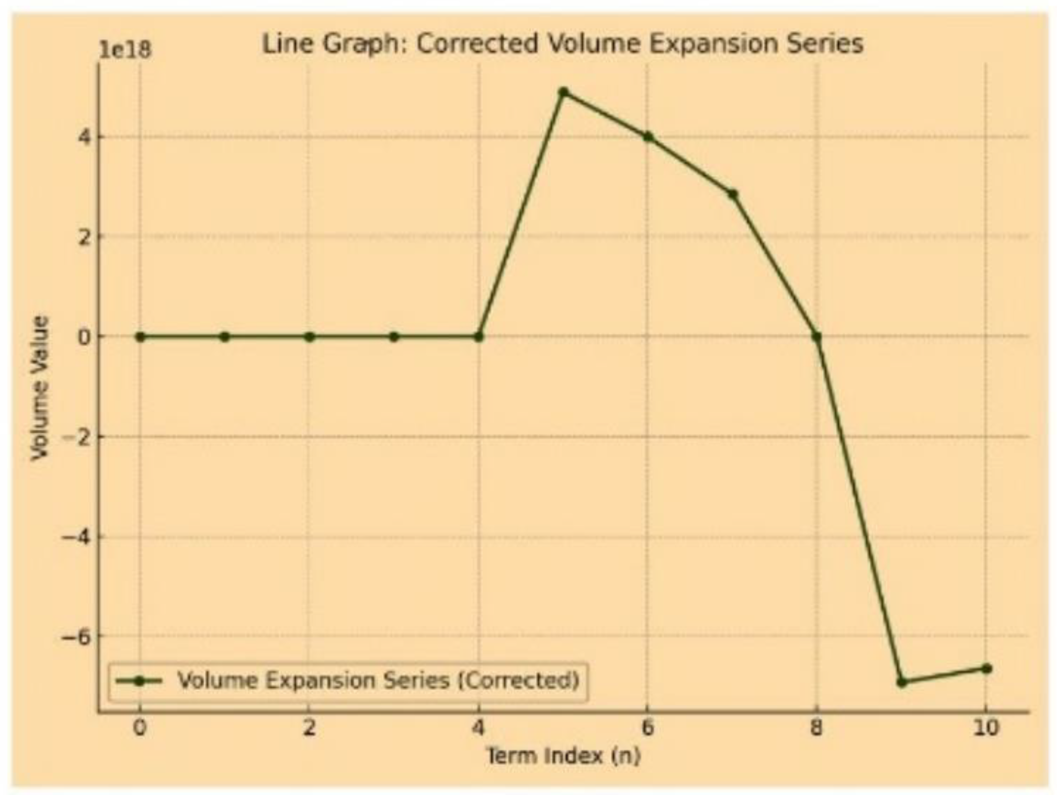 Preprints 141965 g001