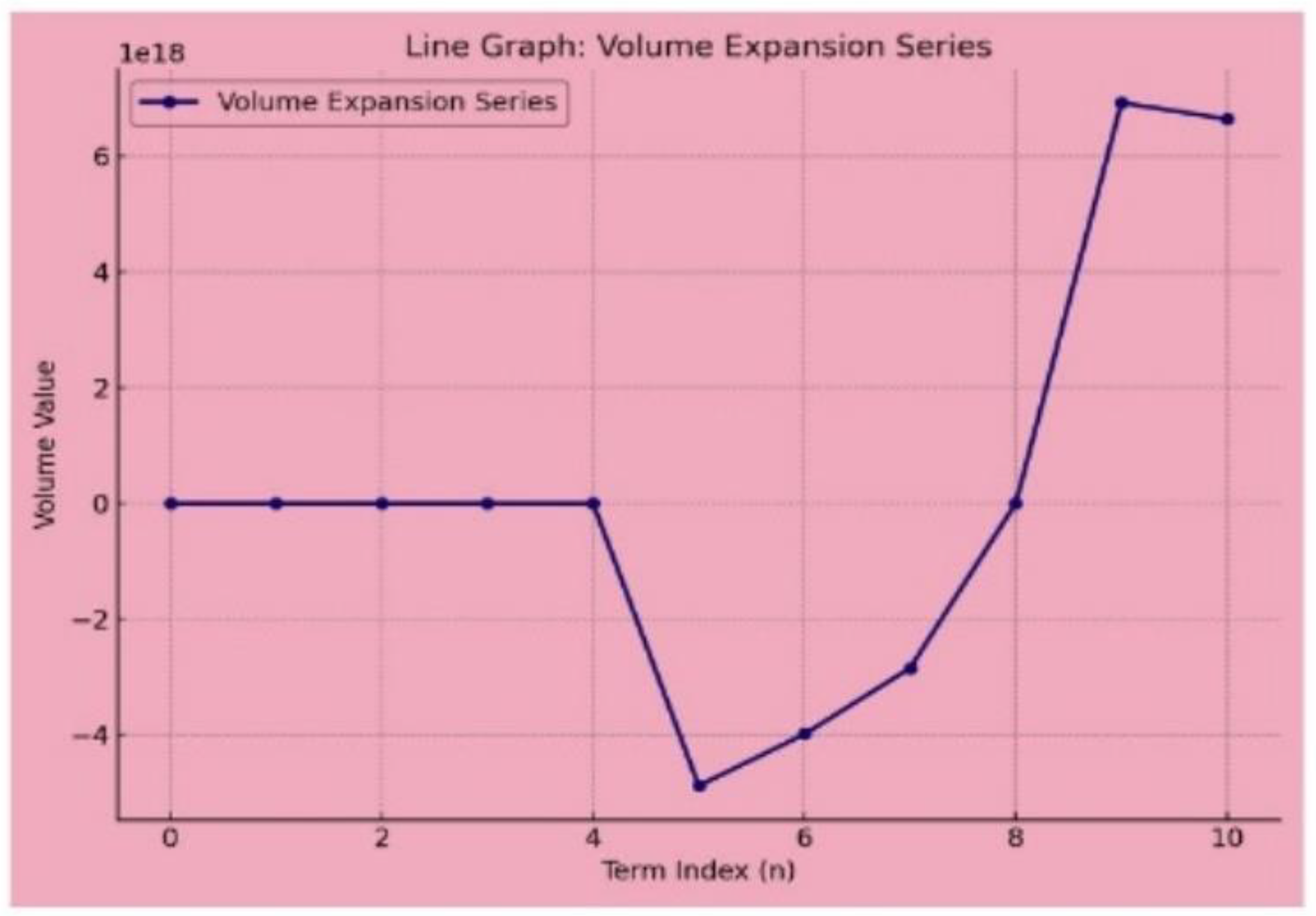 Preprints 141965 g002