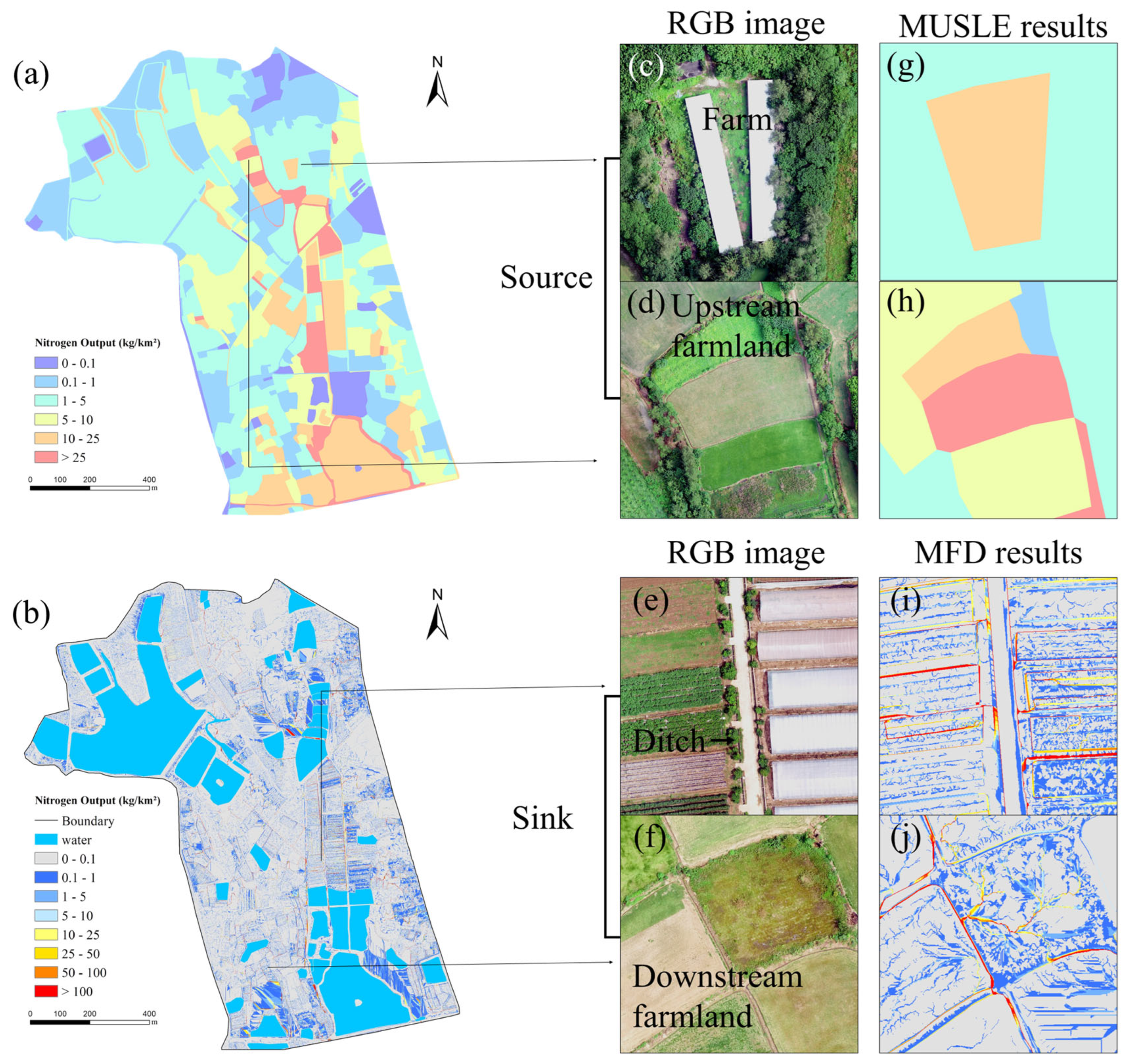 Preprints 199223 g009