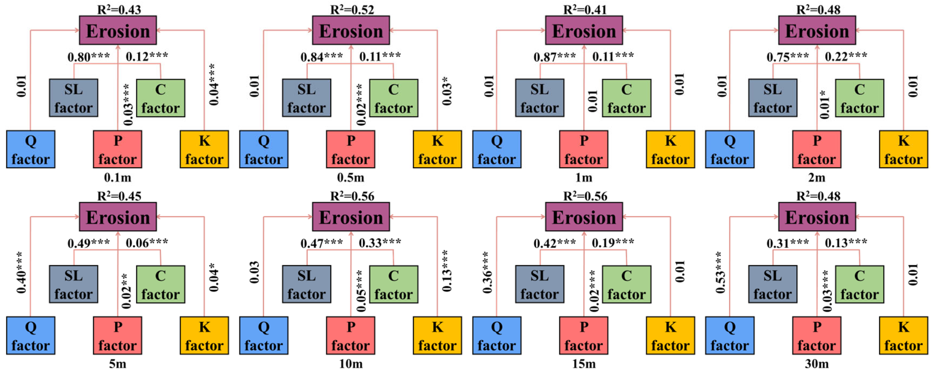 Preprints 199223 g011