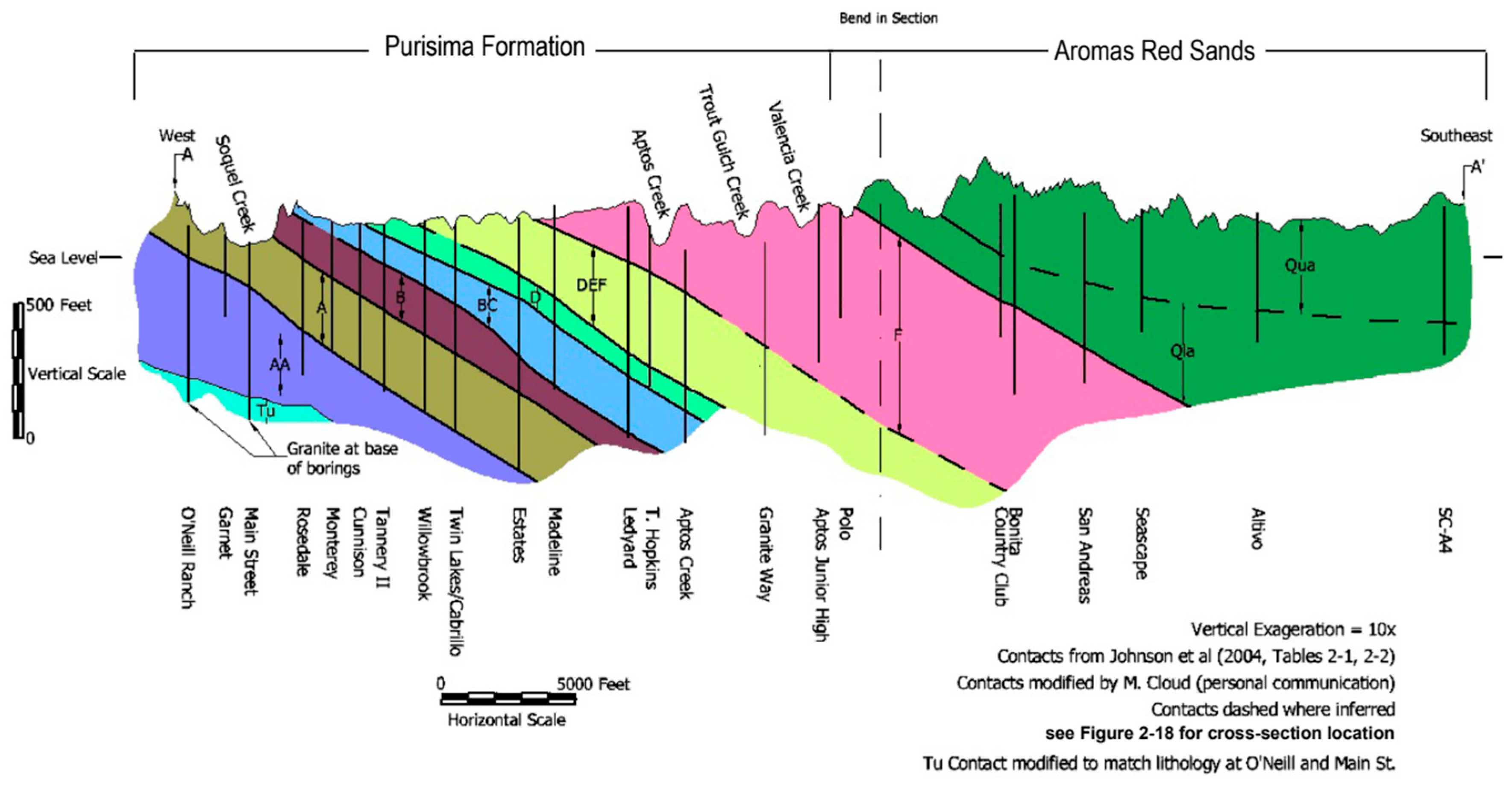 Preprints 173003 g002