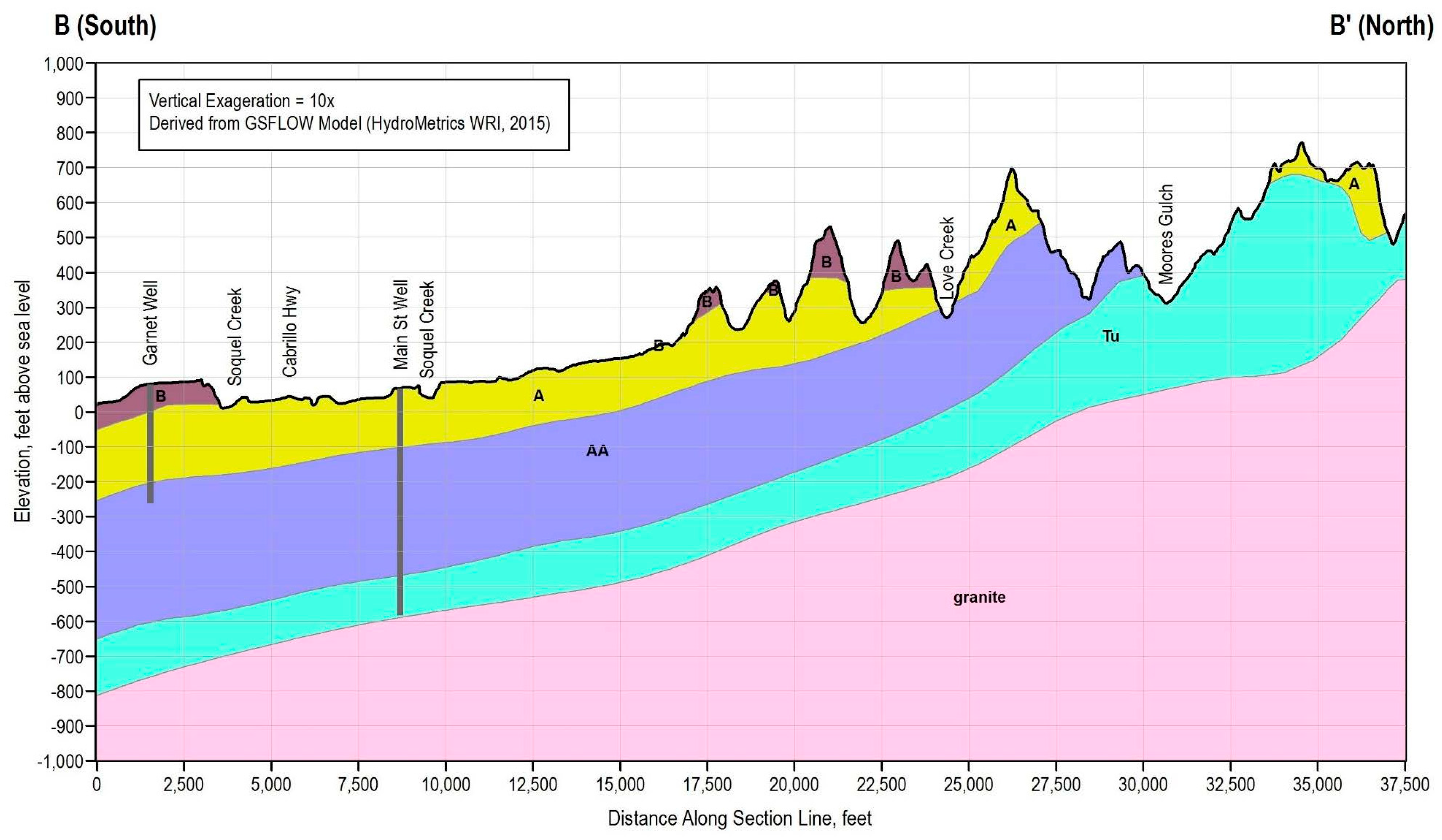 Preprints 173003 g003