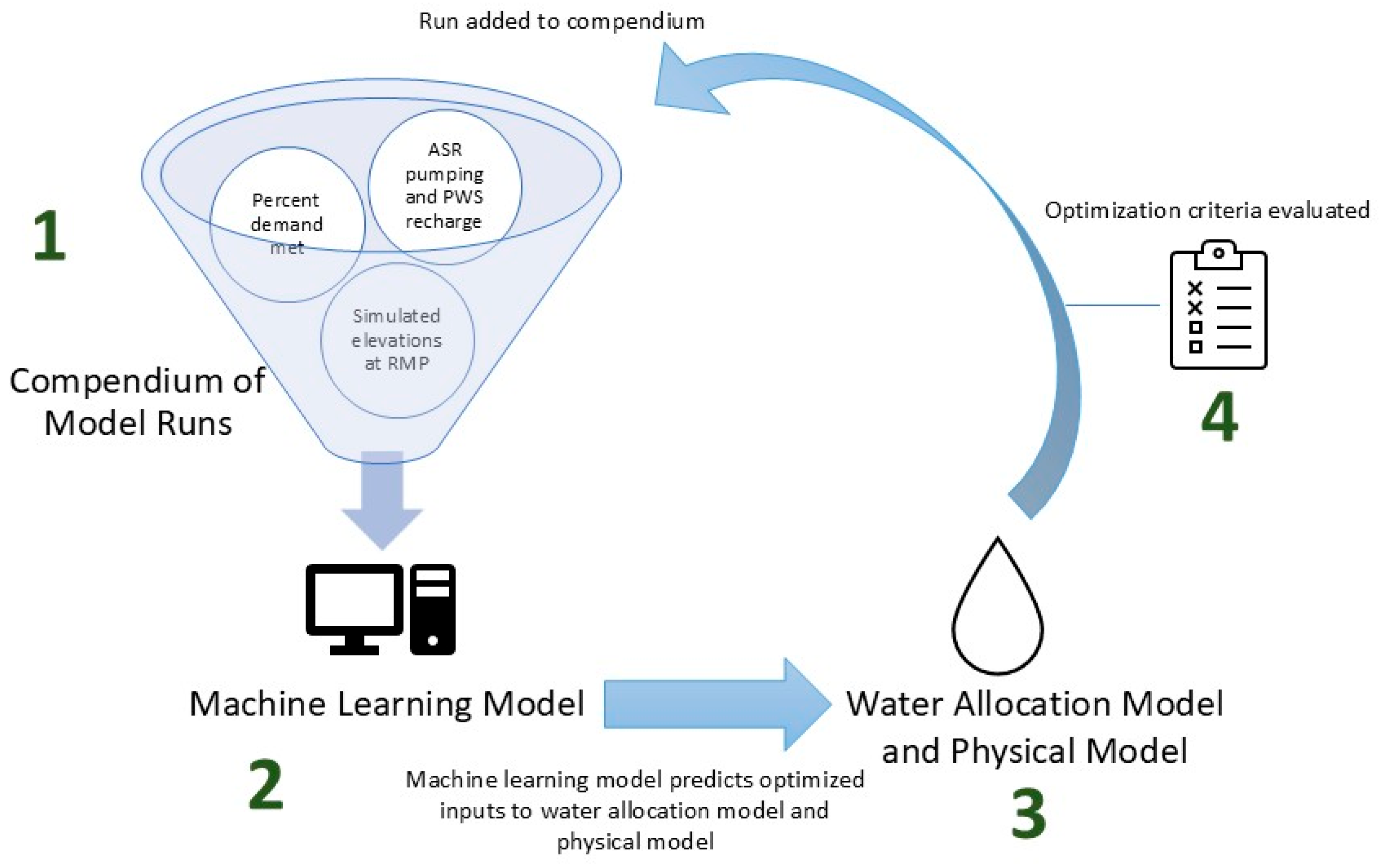 Preprints 173003 g005