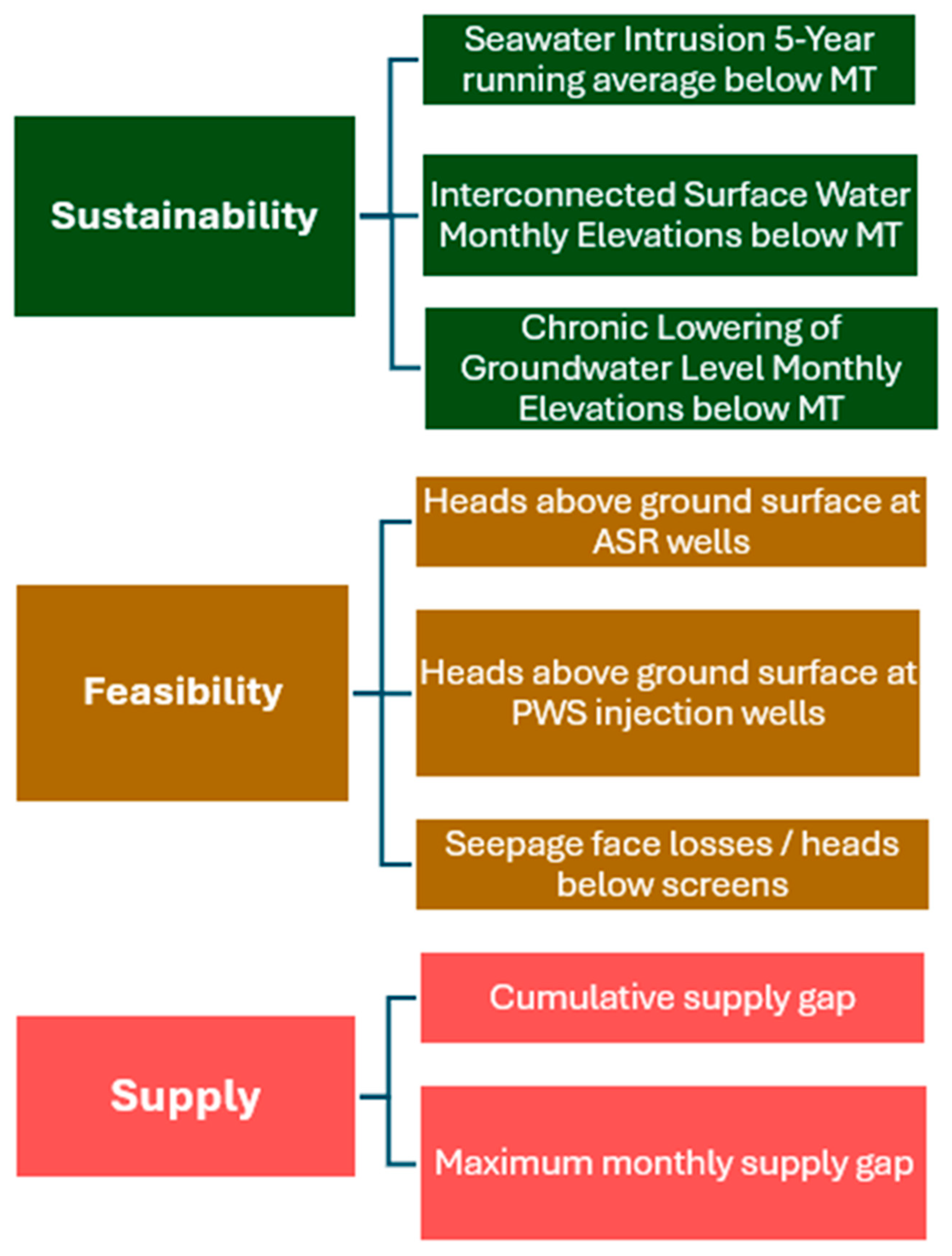 Preprints 173003 g007