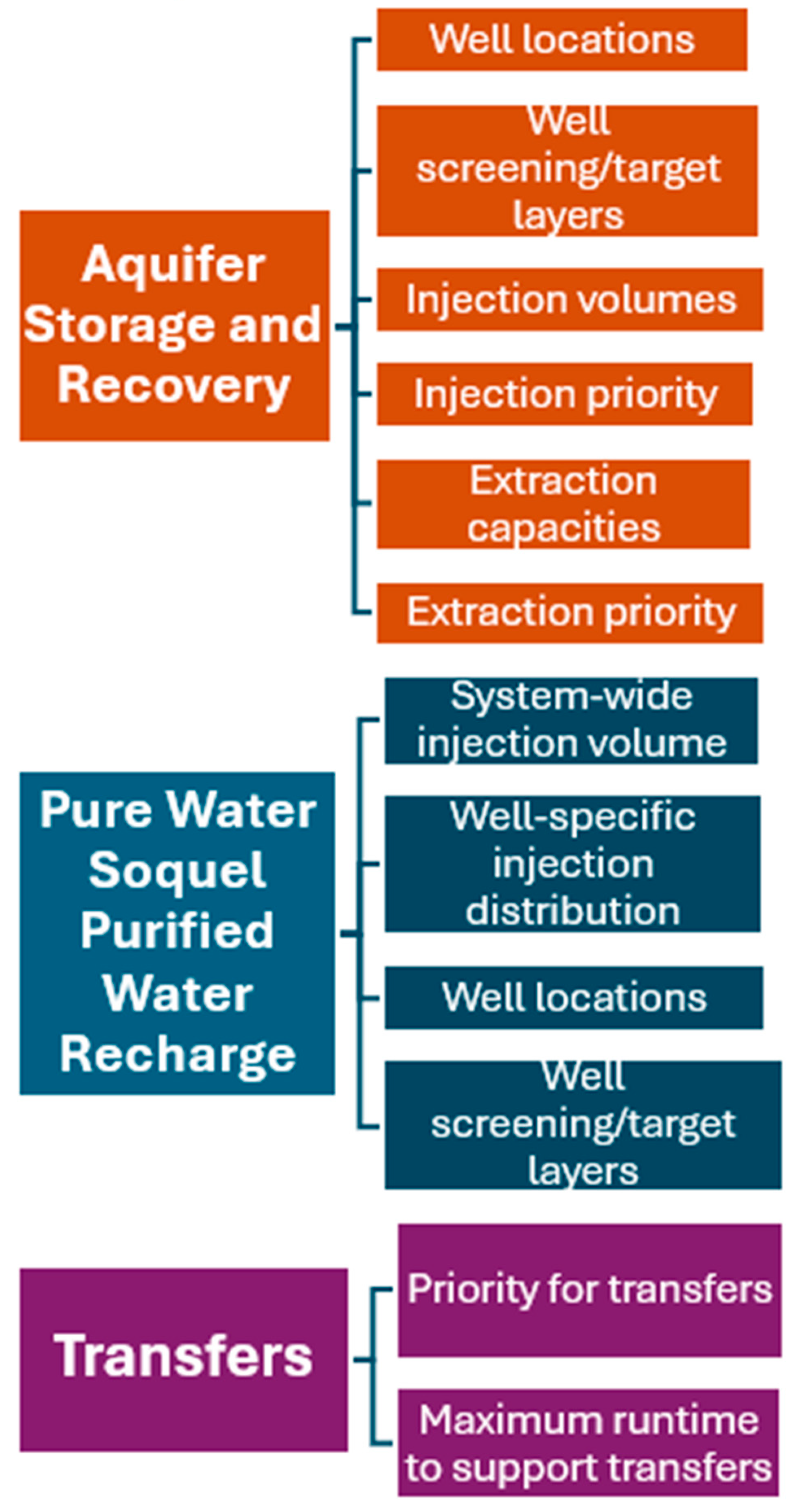 Preprints 173003 g008