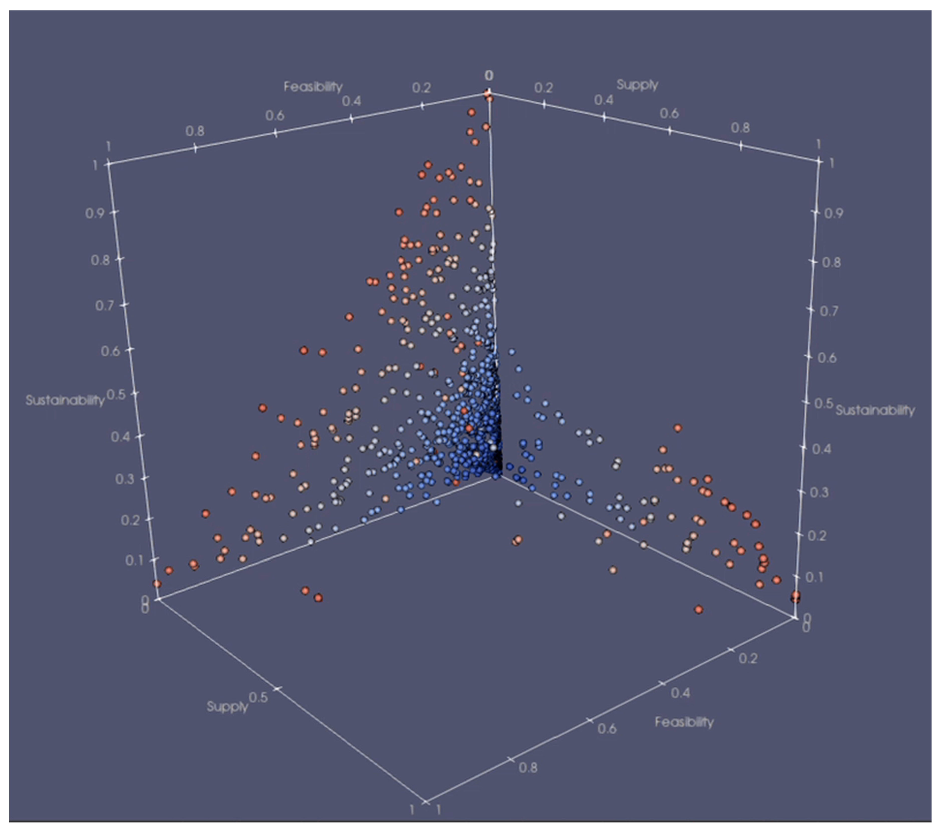 Preprints 173003 g010