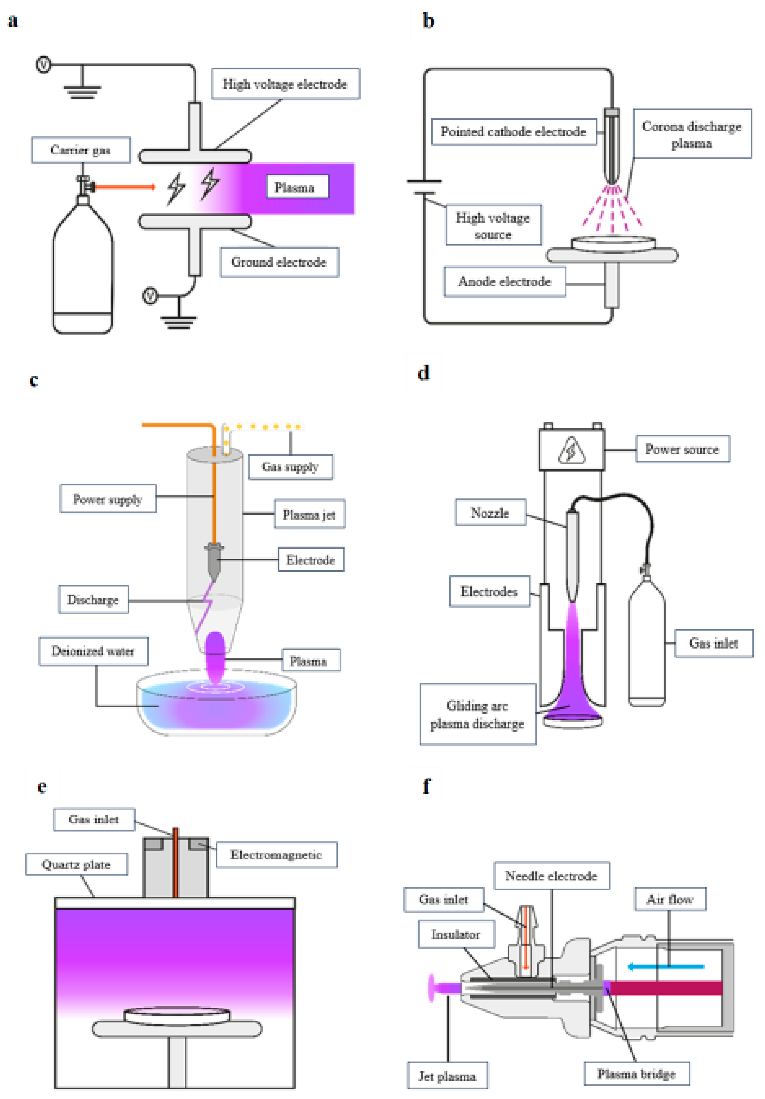 Preprints 202495 g002