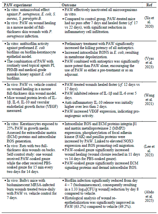 Preprints 202495 i001