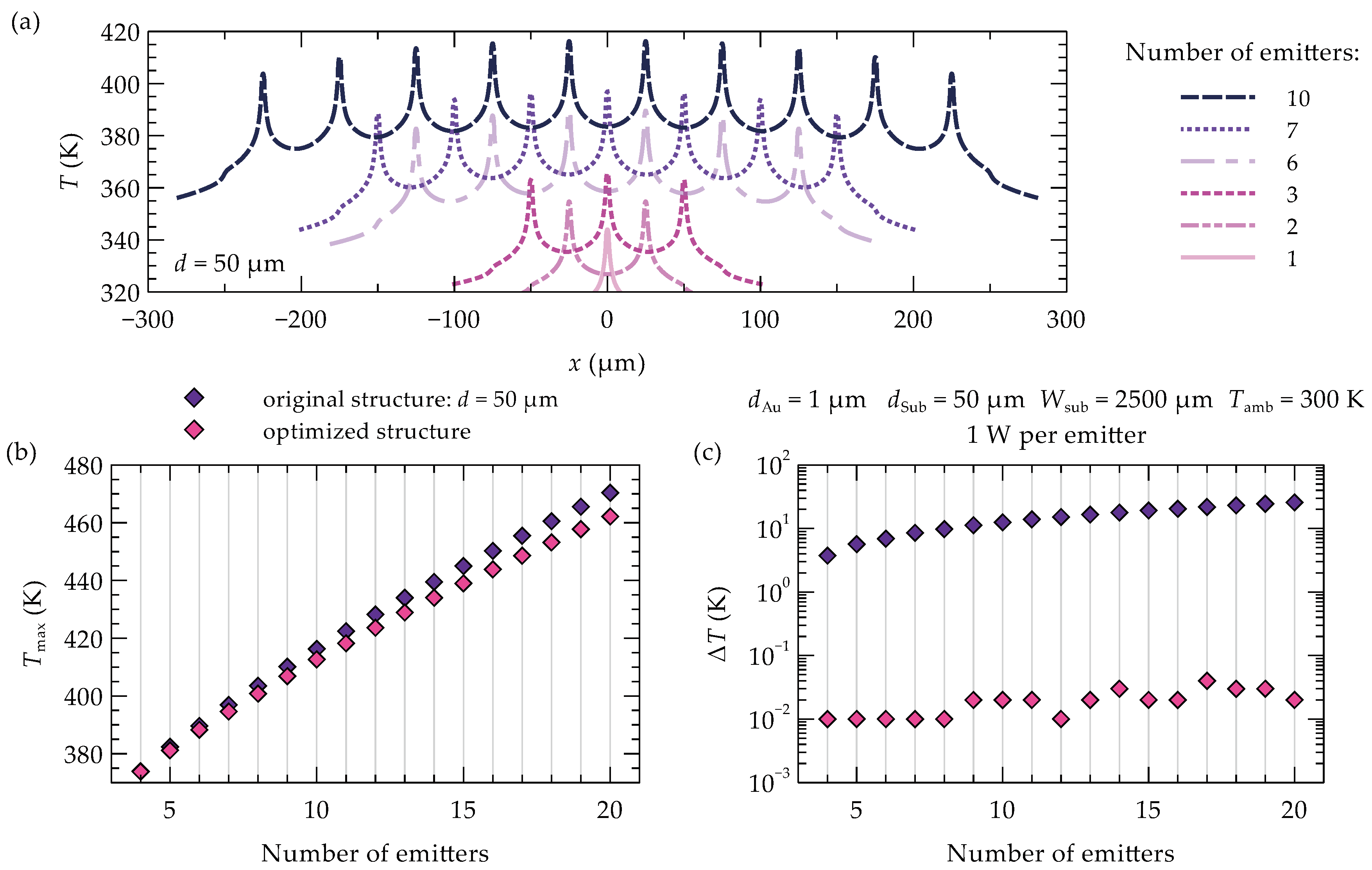 Preprints 142327 g004