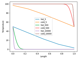 Preprints 181931 i002