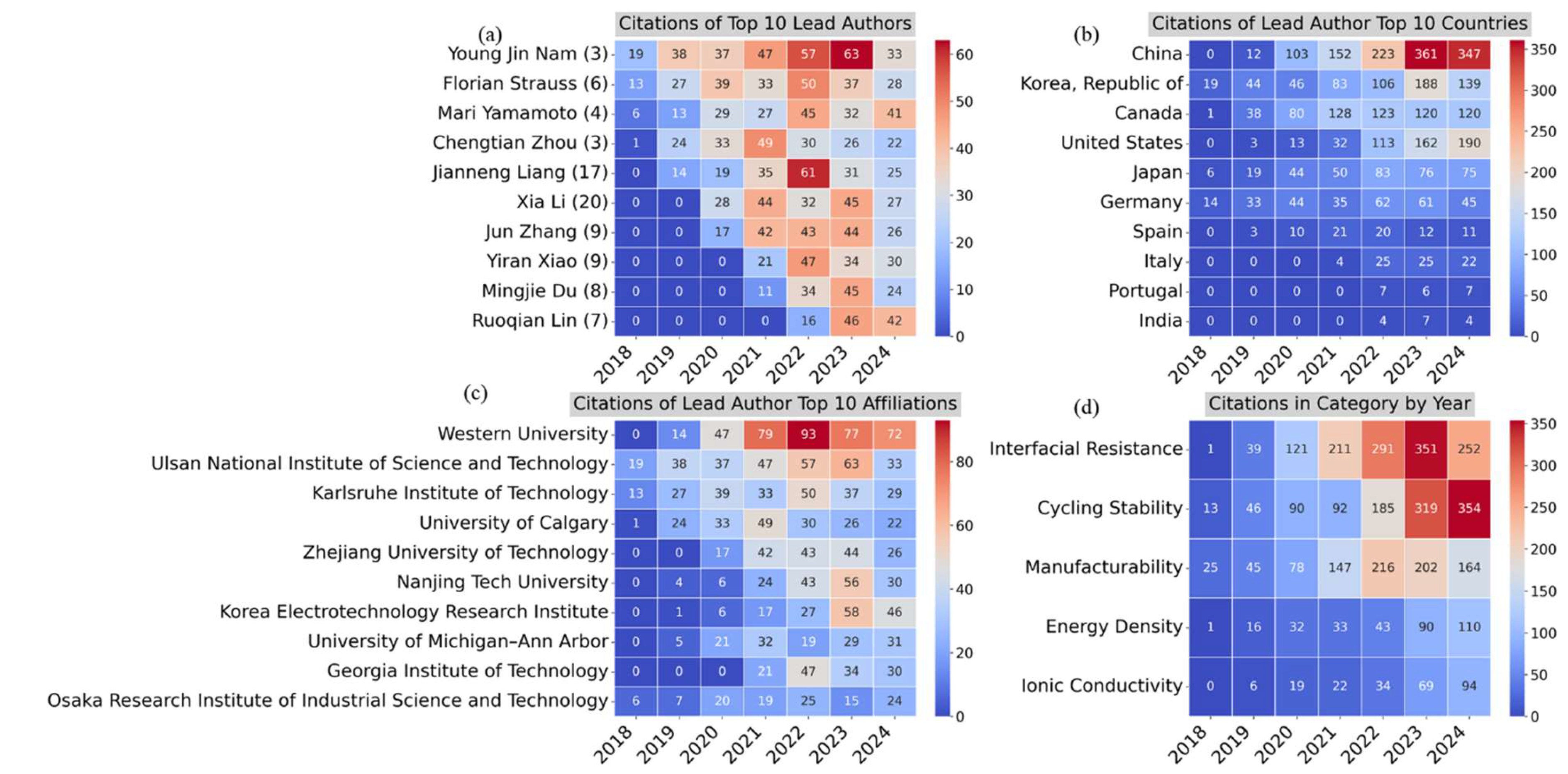 Preprints 138536 g011