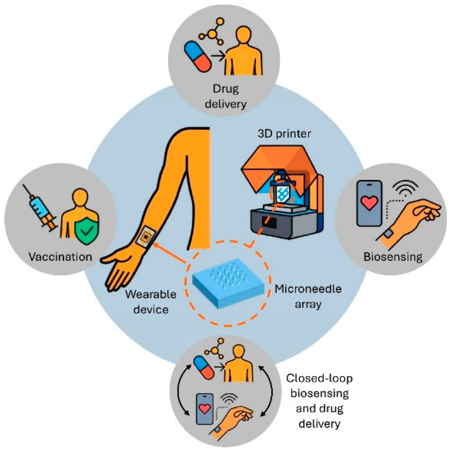 Preprints 183890 g001