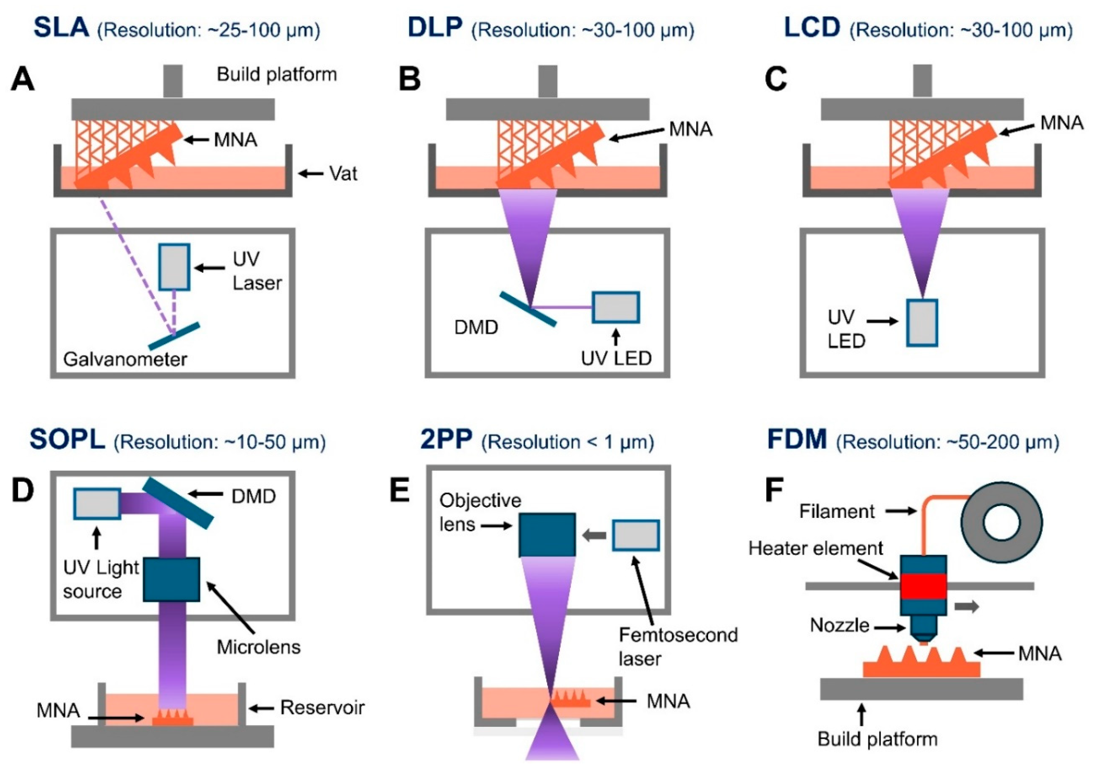 Preprints 183890 g003