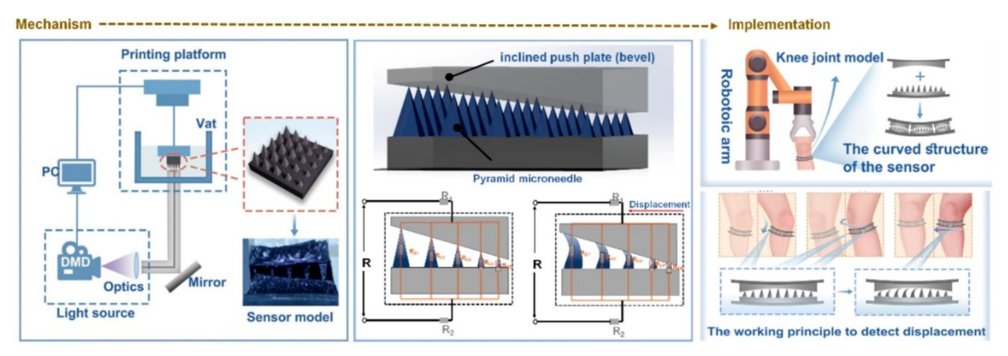 Preprints 183890 g004