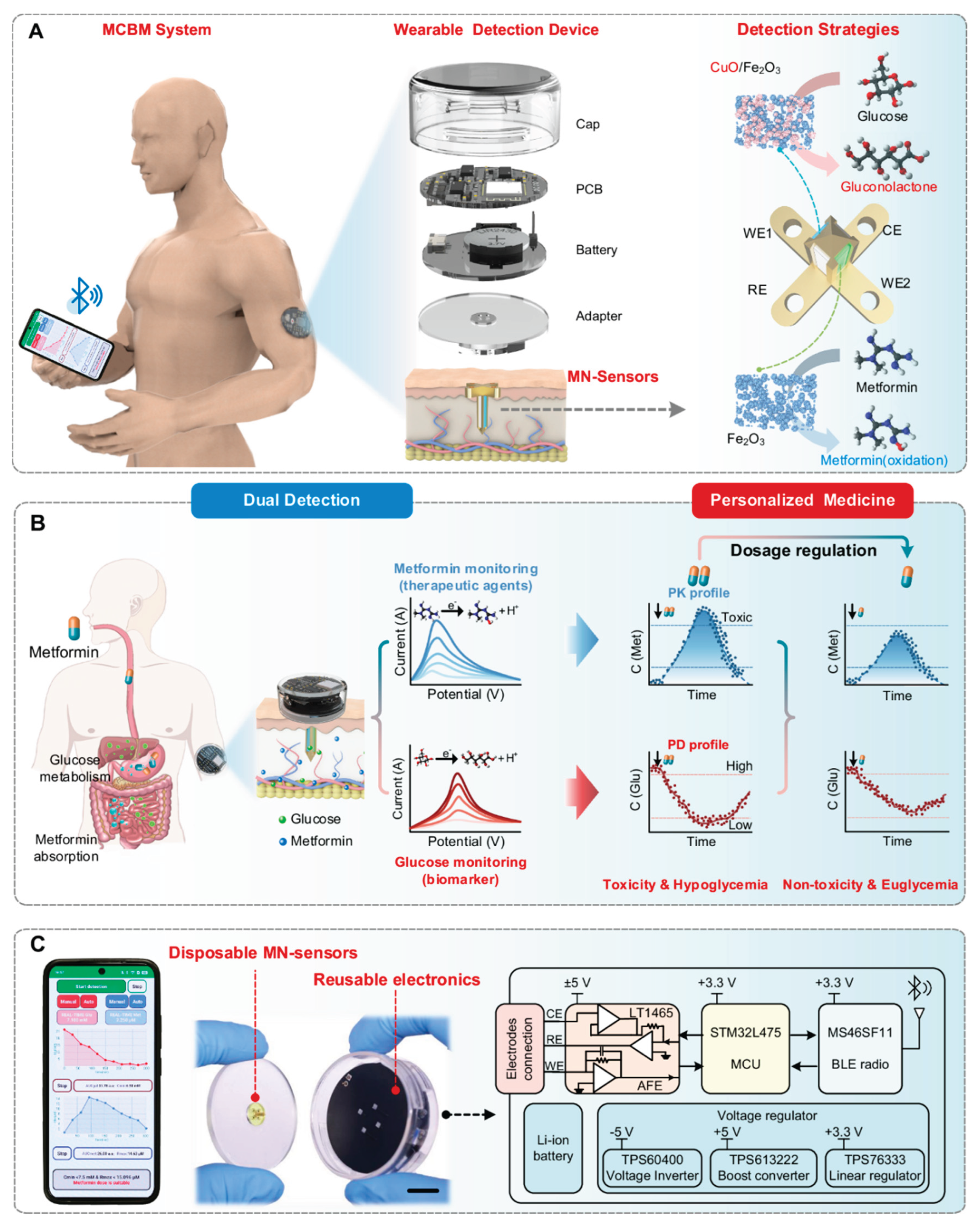 Preprints 183890 g008