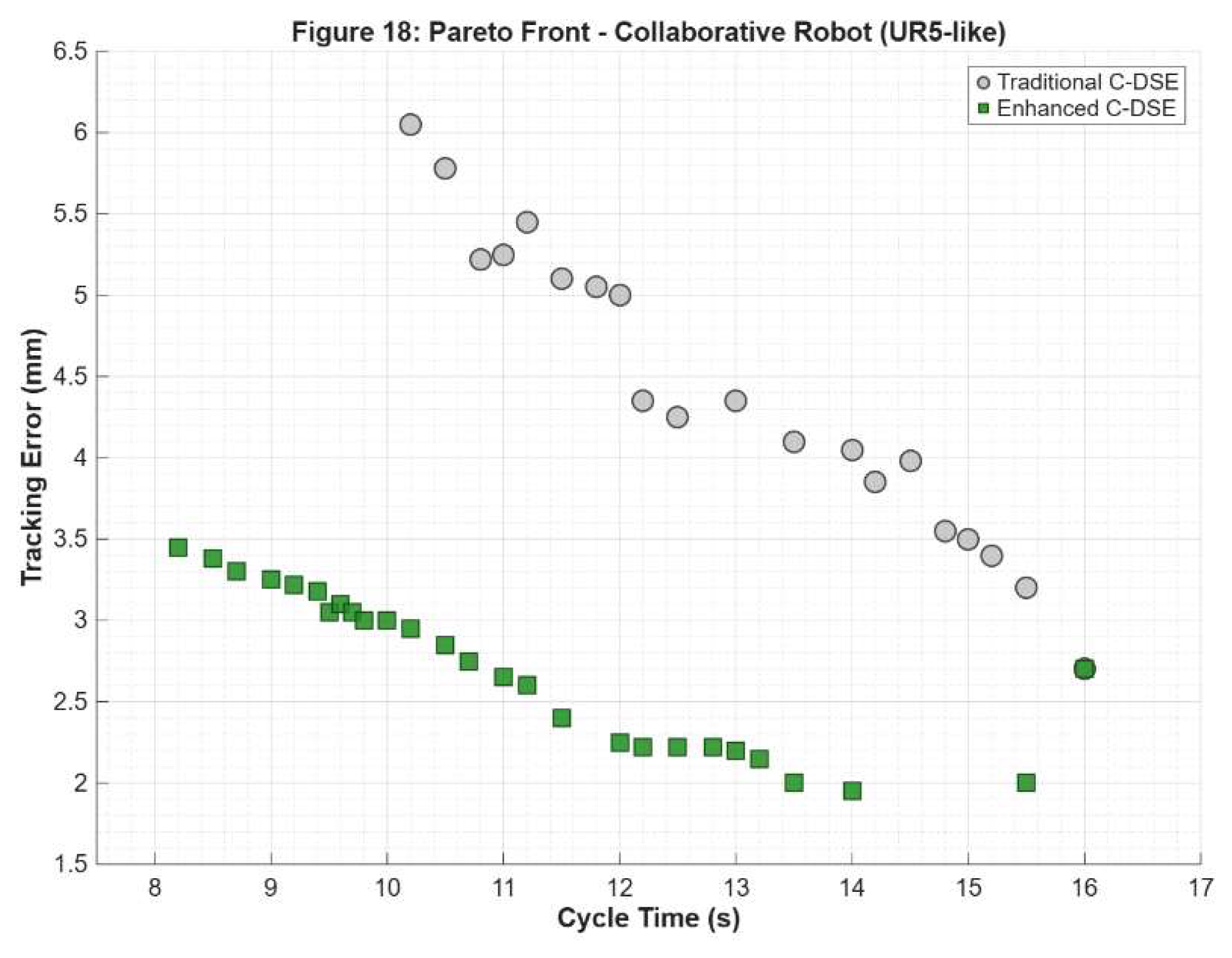 Preprints 215758 g010 Preprints 215758 g010