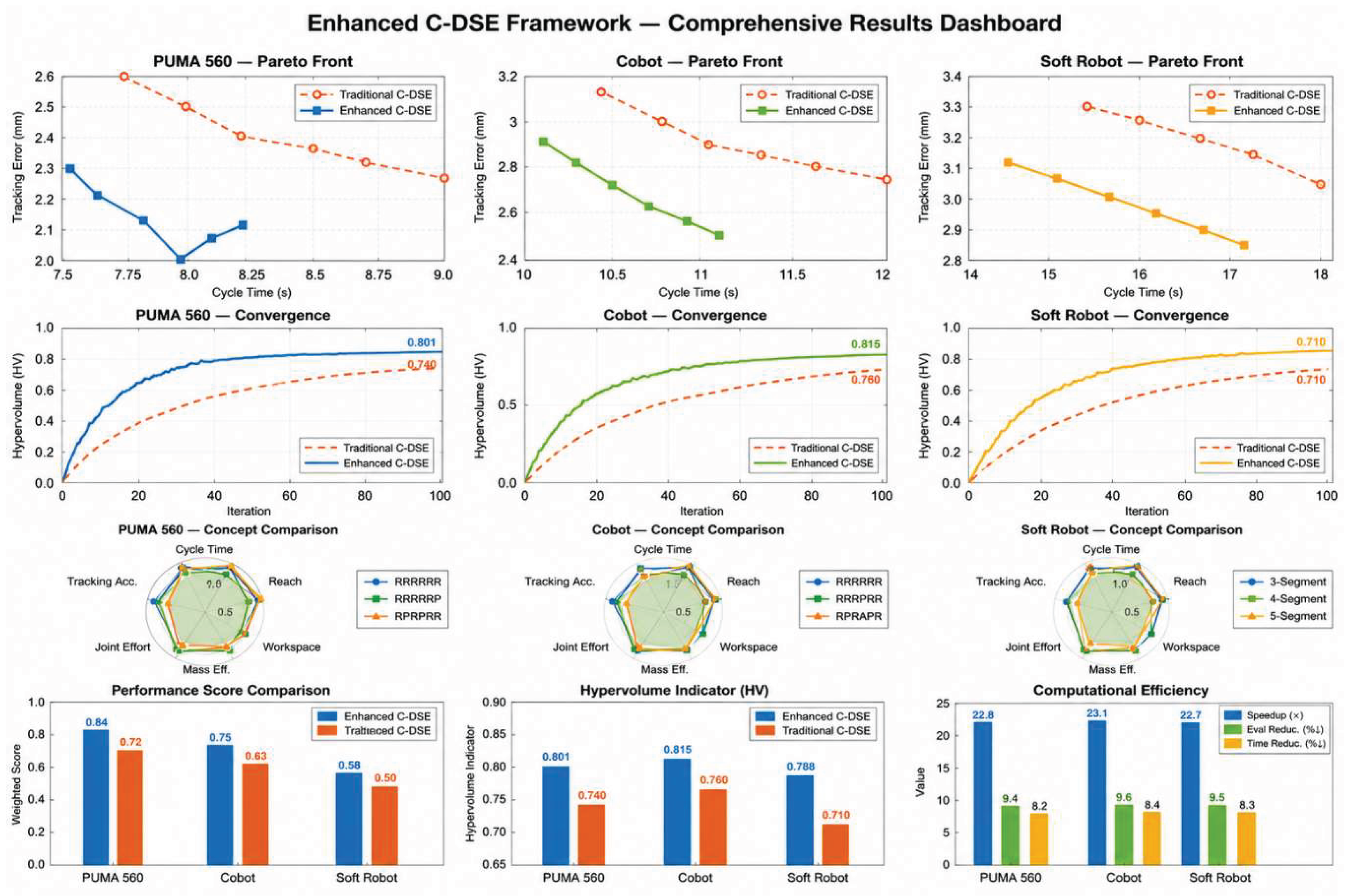 Preprints 215758 g019 Preprints 215758 g019