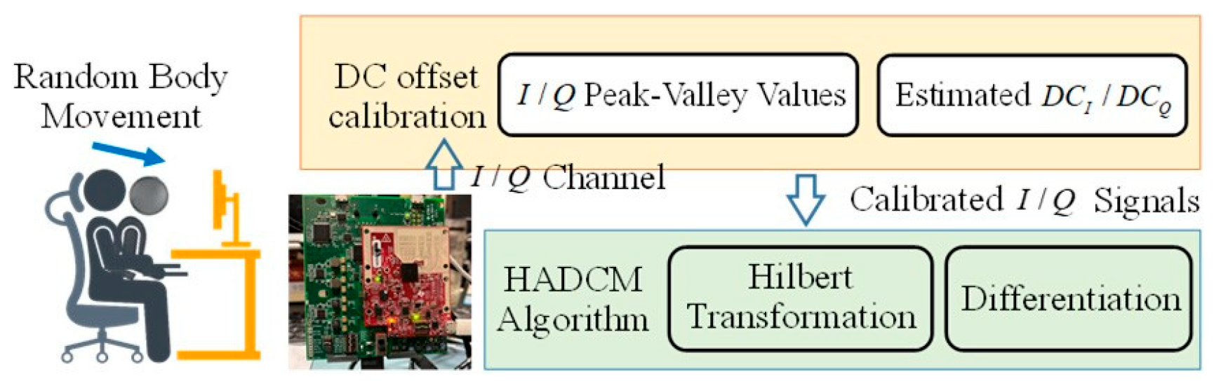 Preprints 158591 g002