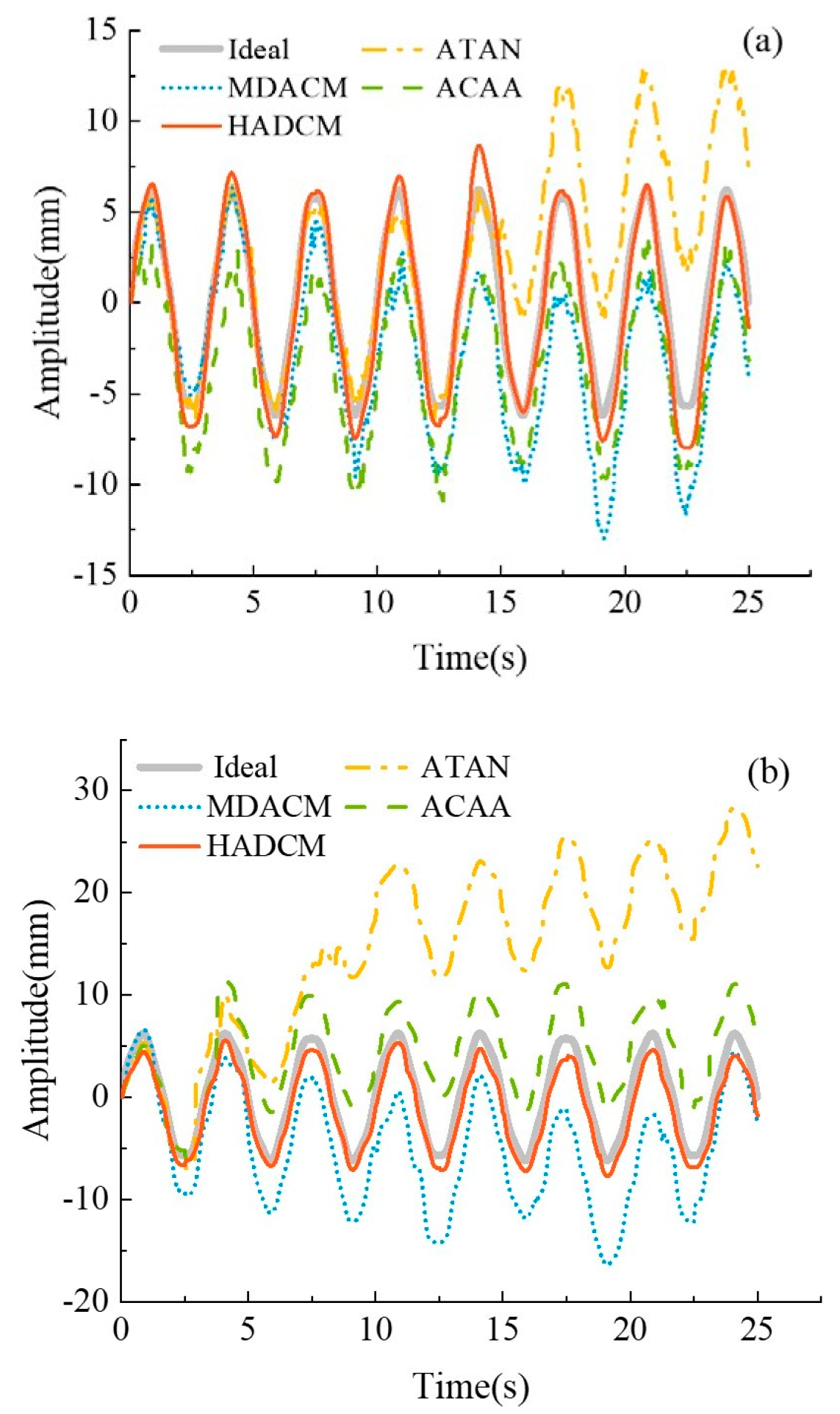Preprints 158591 g003