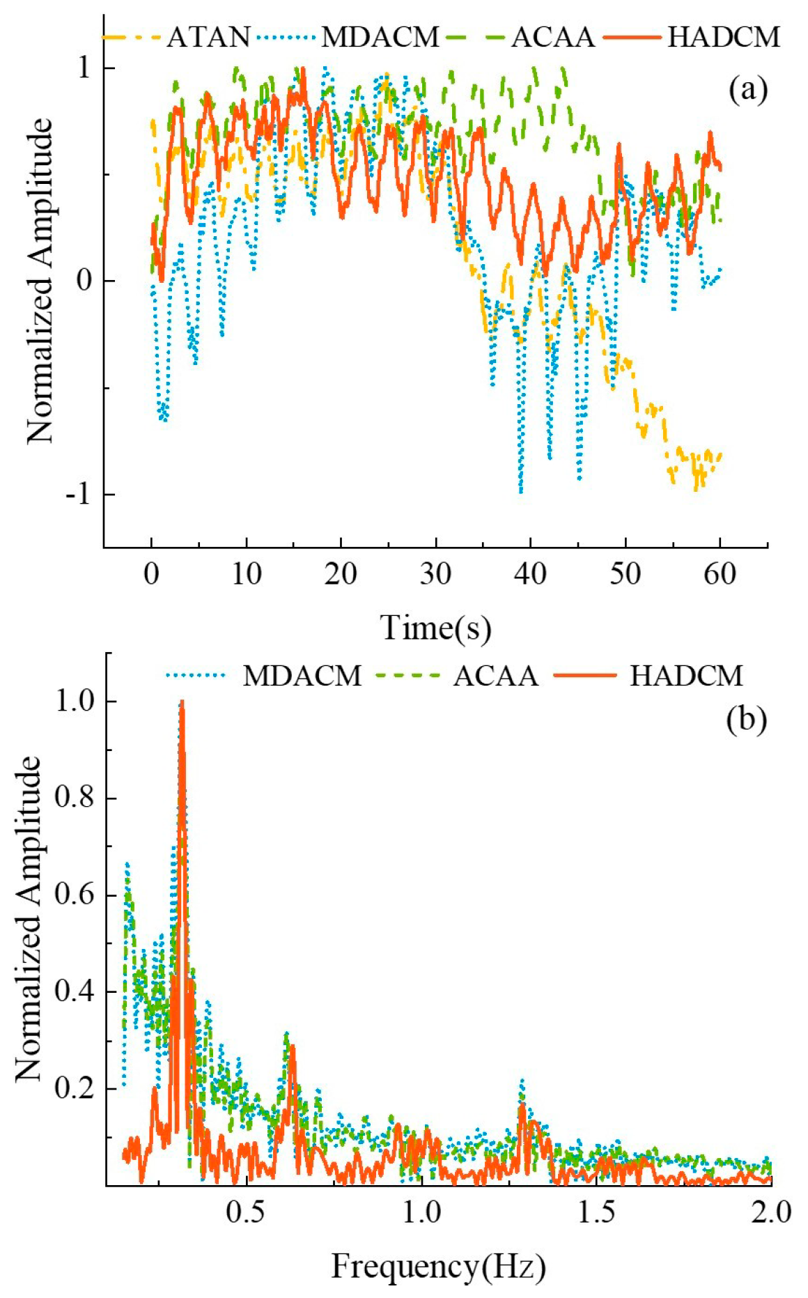 Preprints 158591 g004