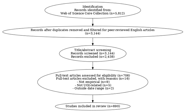 Preprints 172553 i001