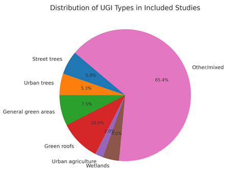 Preprints 172553 i002