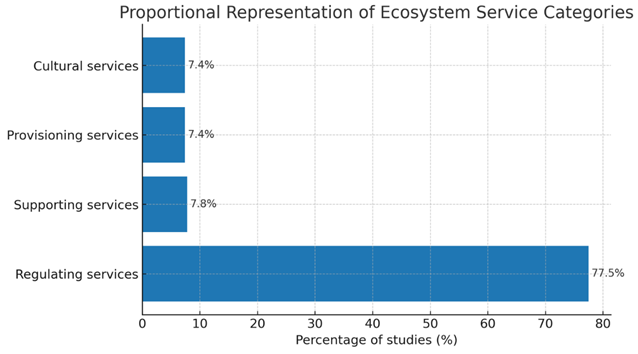 Preprints 172553 i003
