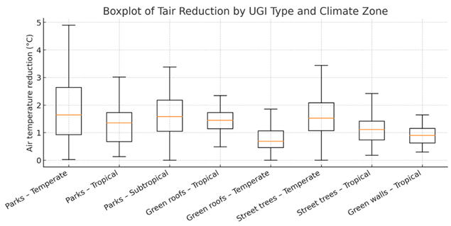Preprints 172553 i004