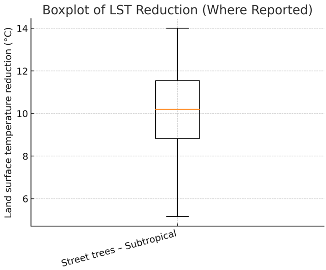 Preprints 172553 i005