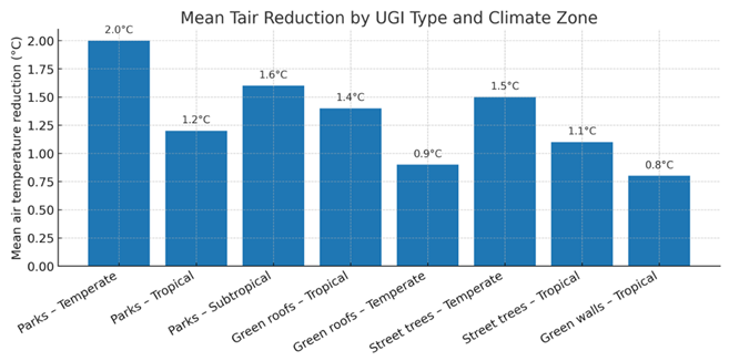 Preprints 172553 i006