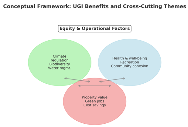 Preprints 172553 i008