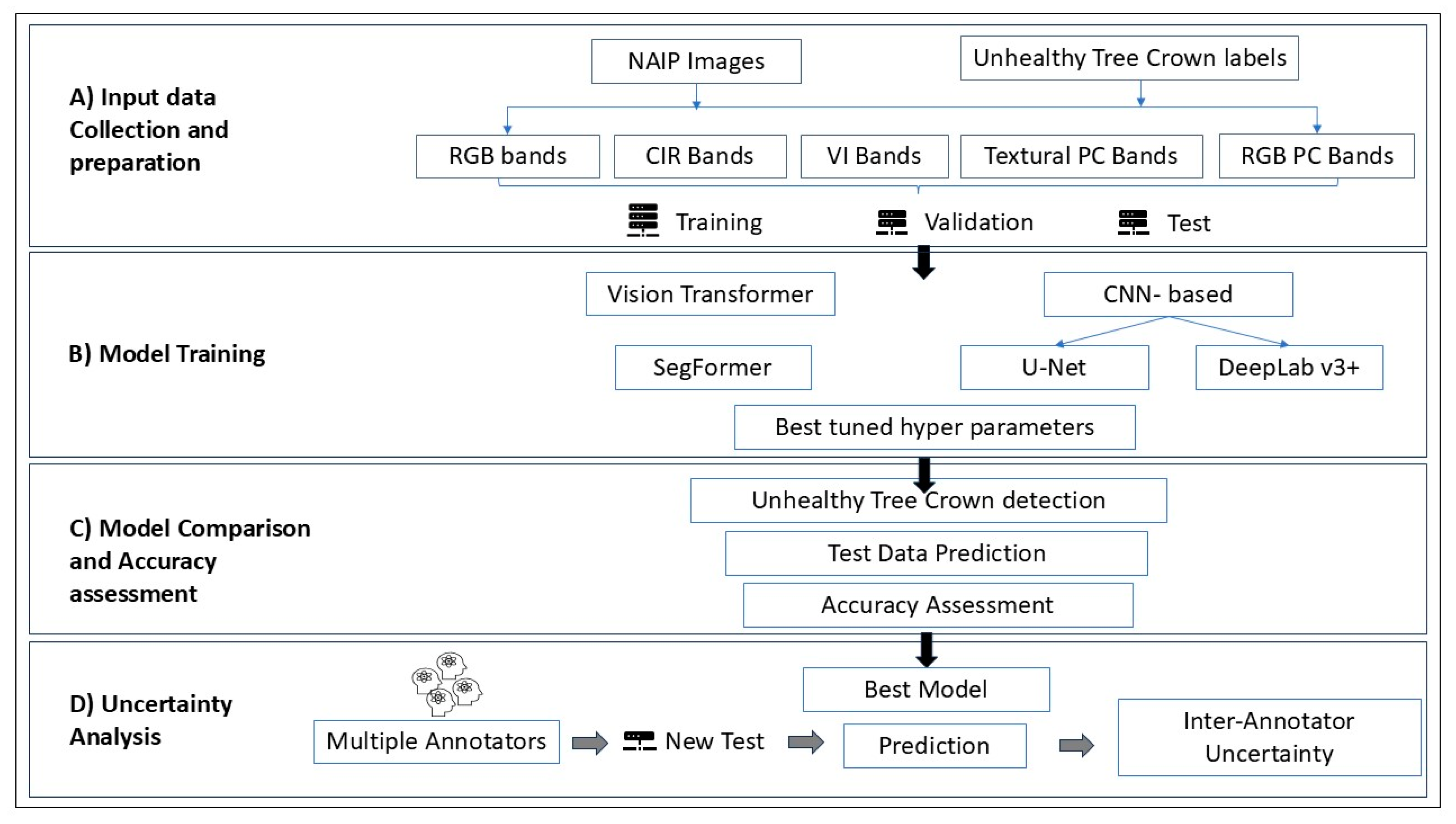 Preprints 148920 g002