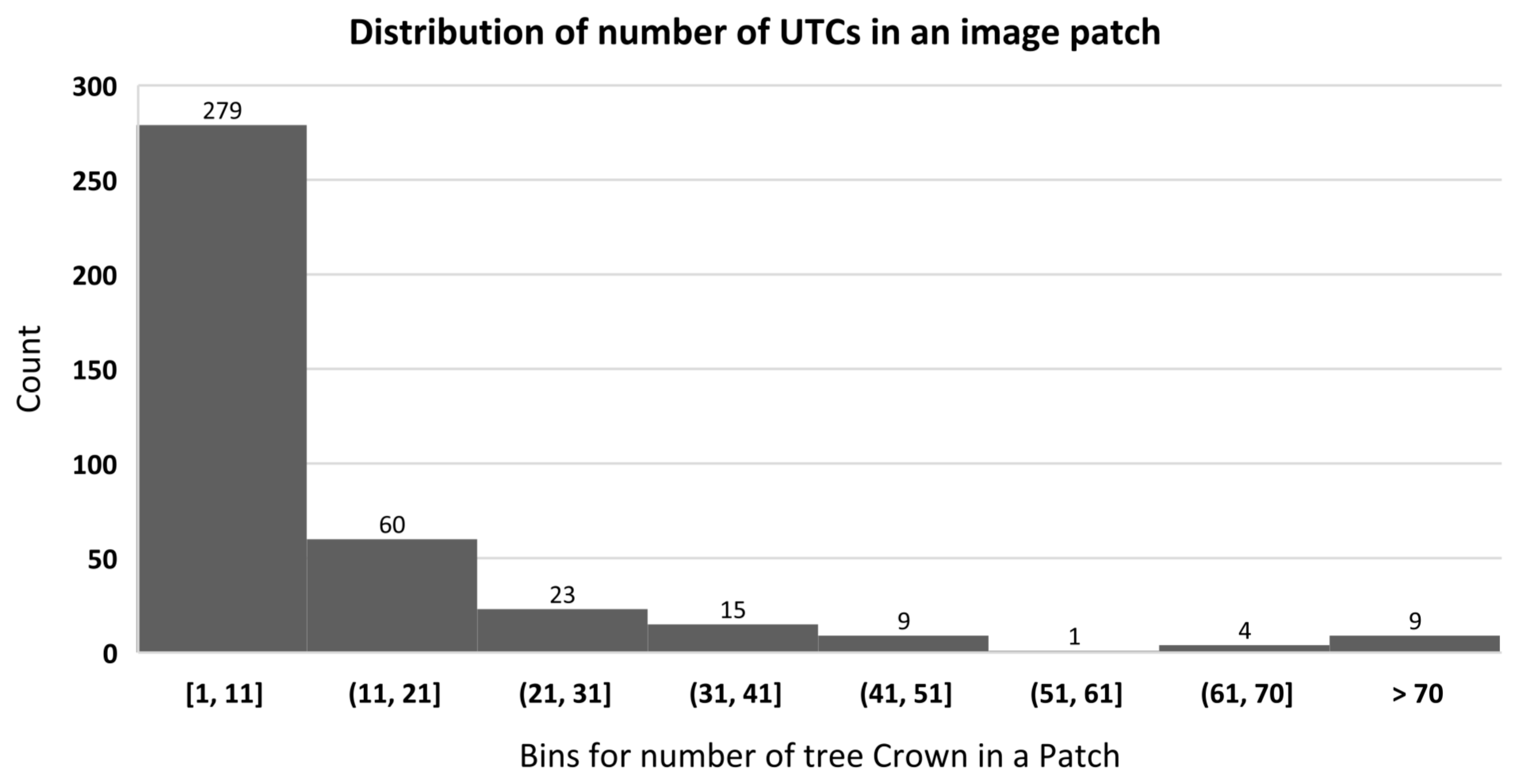 Preprints 148920 g005