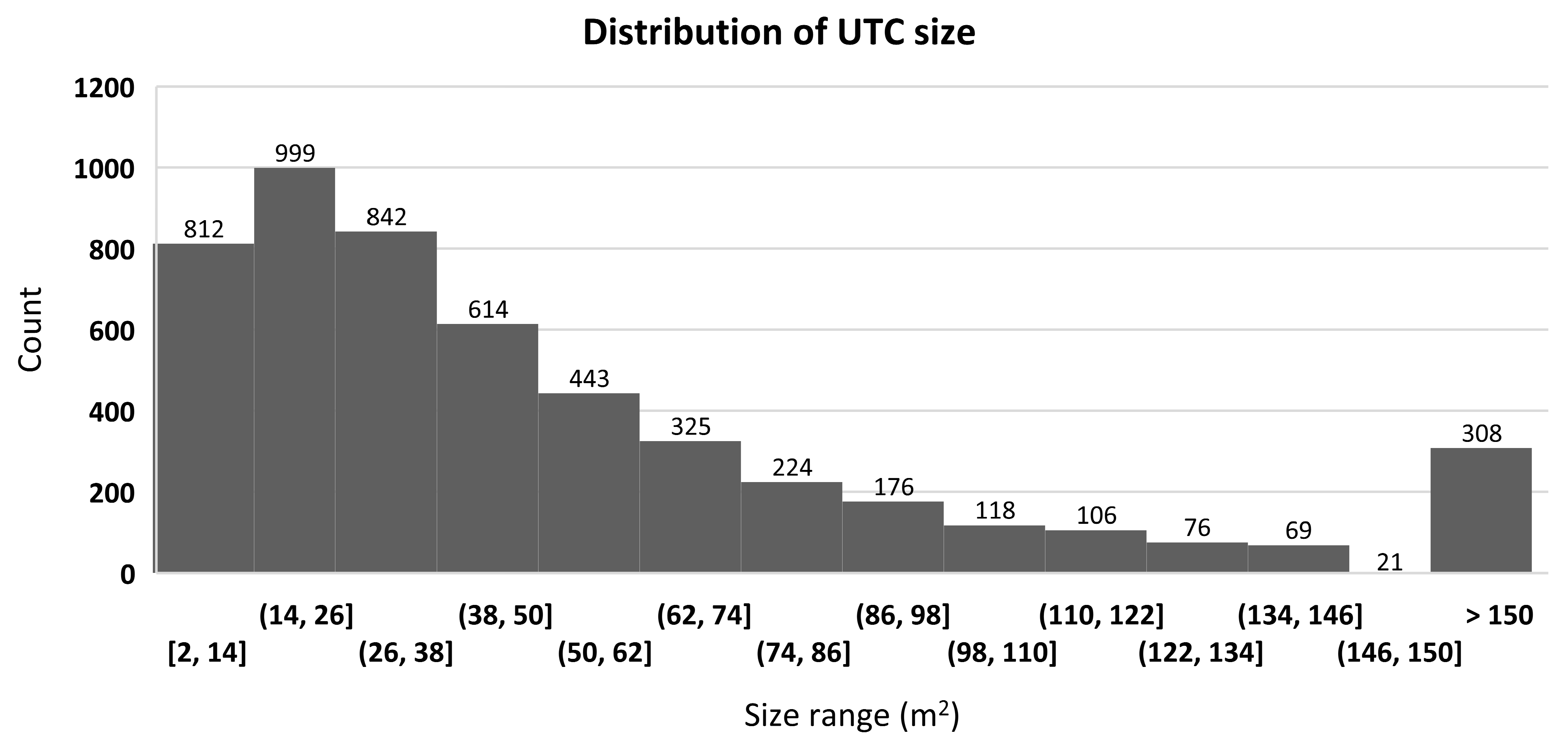 Preprints 148920 g006