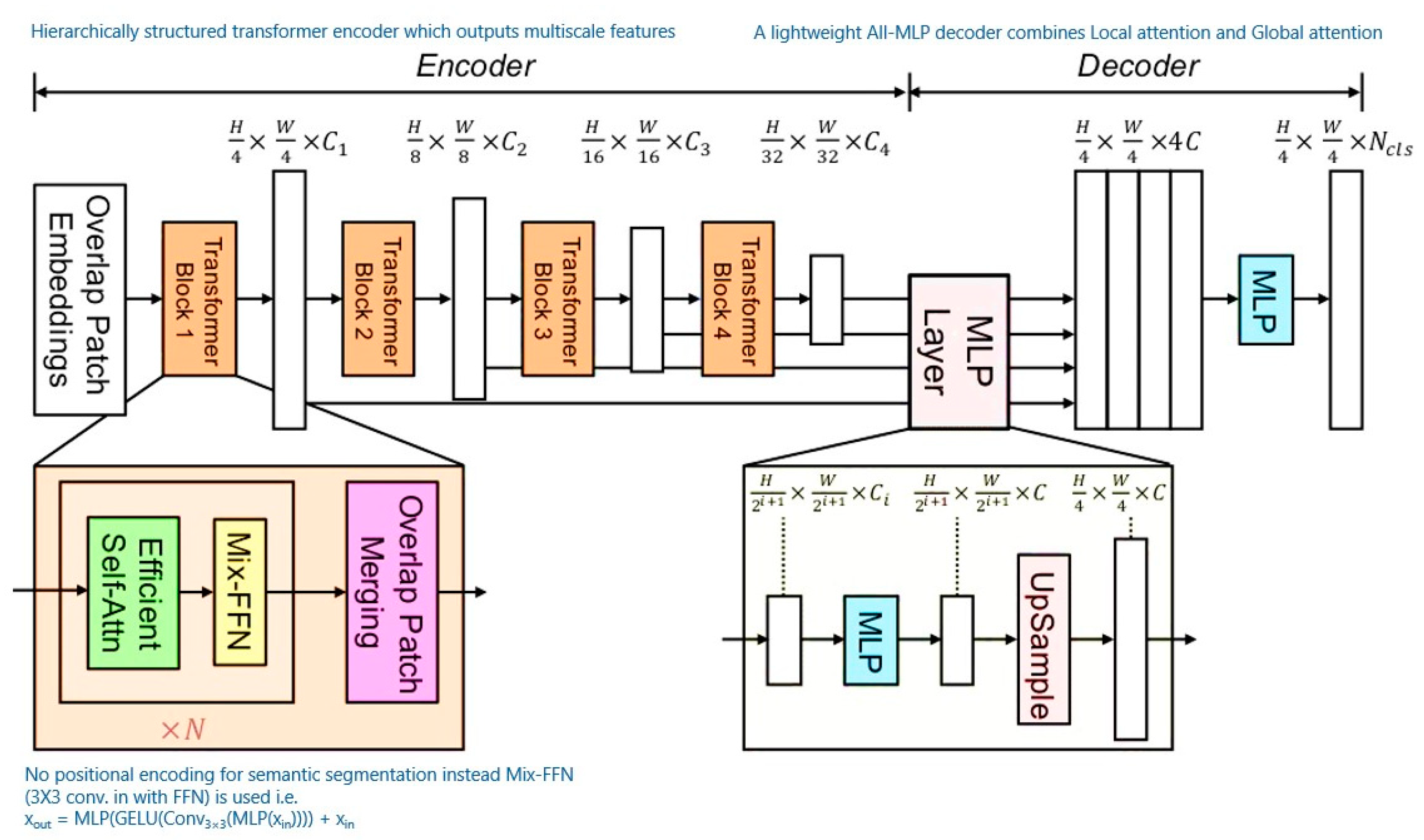 Preprints 148920 g007