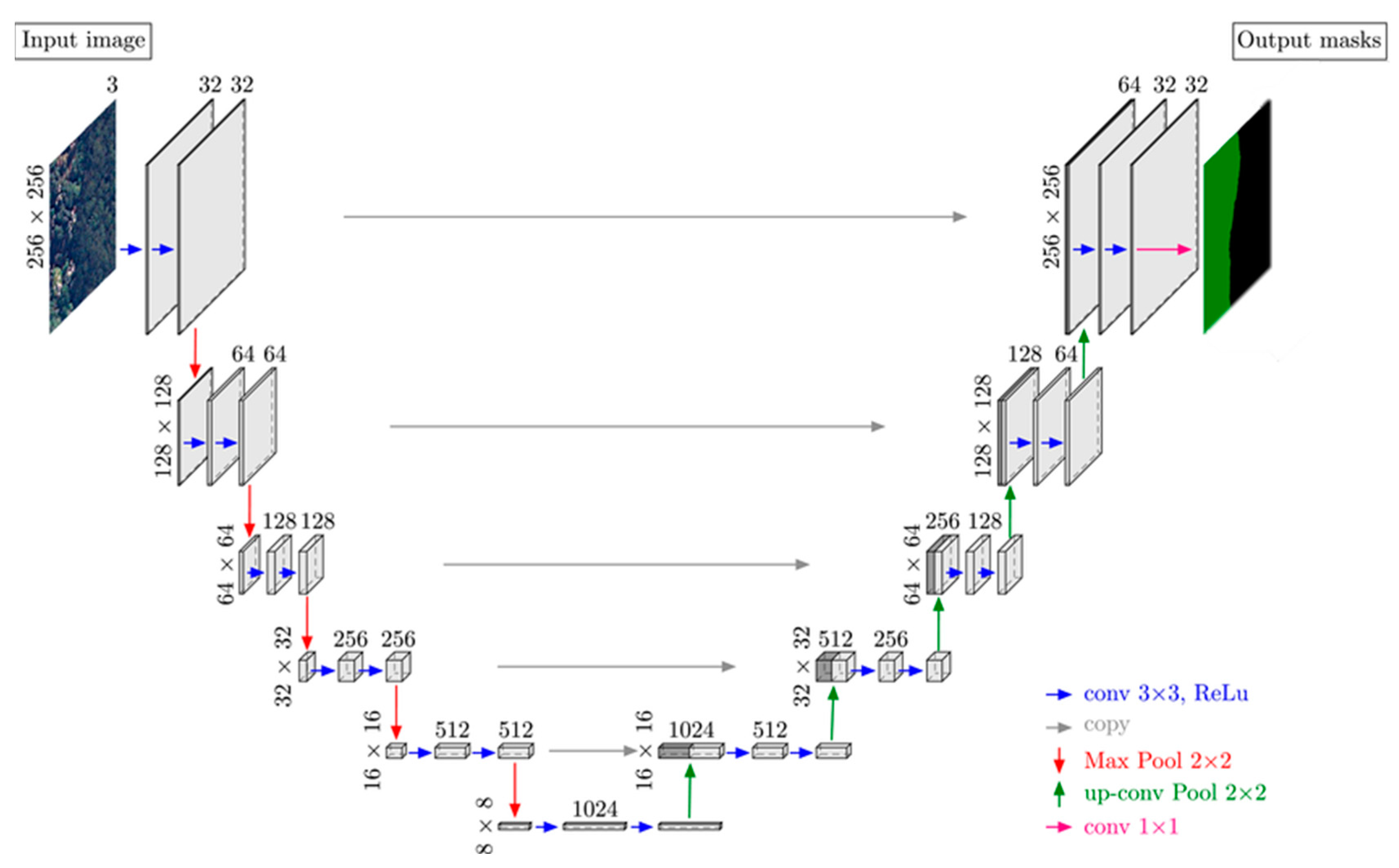 Preprints 148920 g008