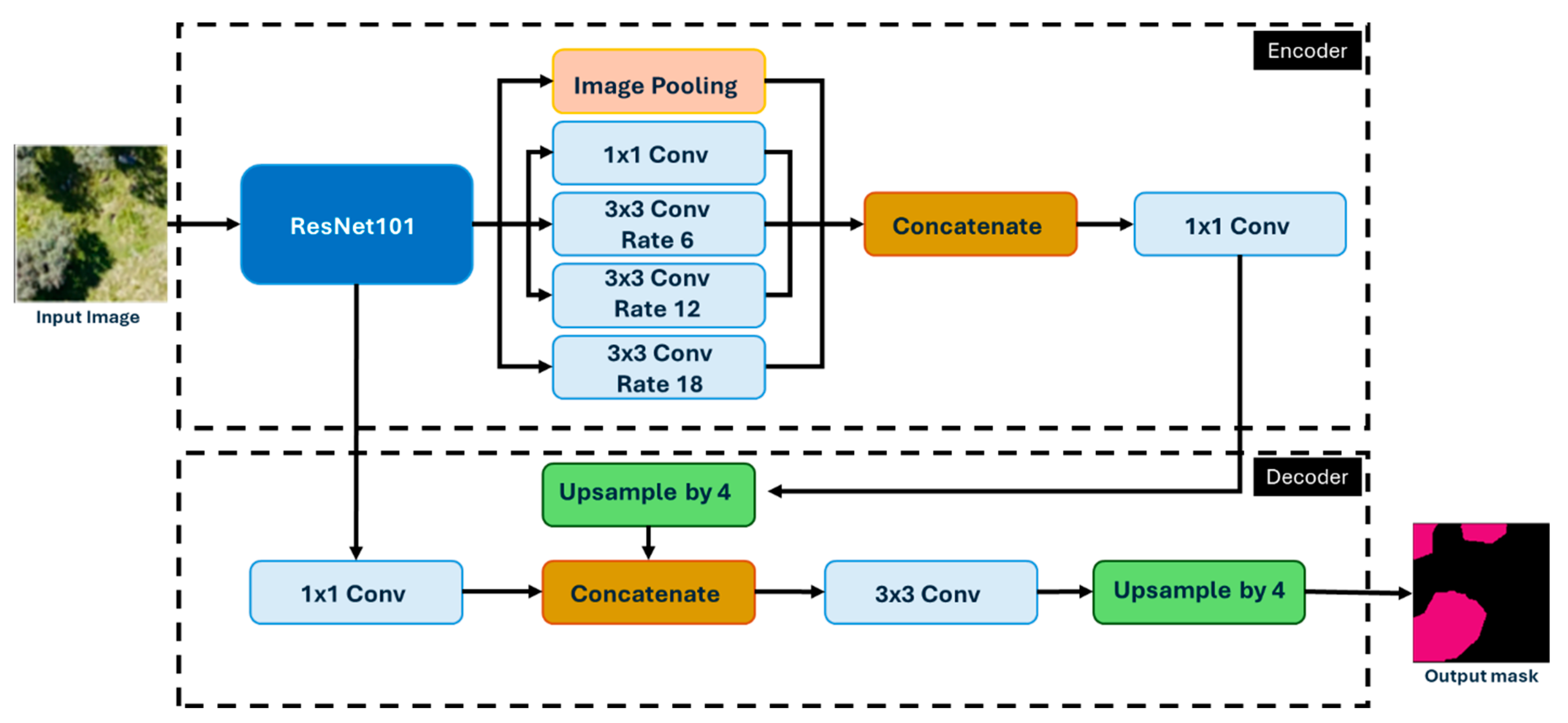 Preprints 148920 g009