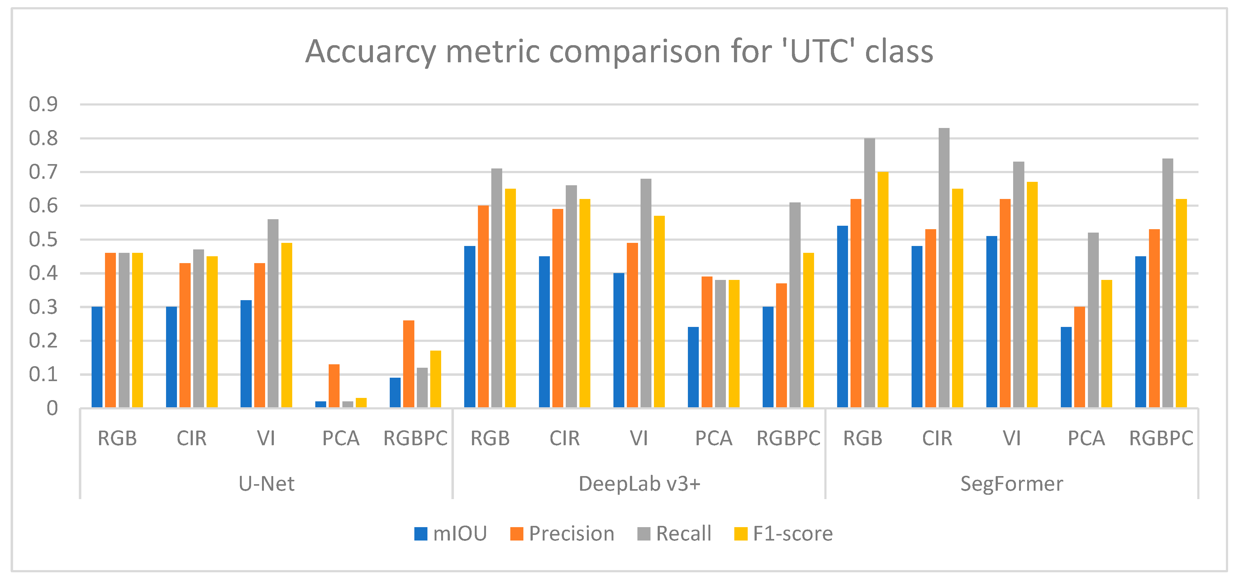 Preprints 148920 g011