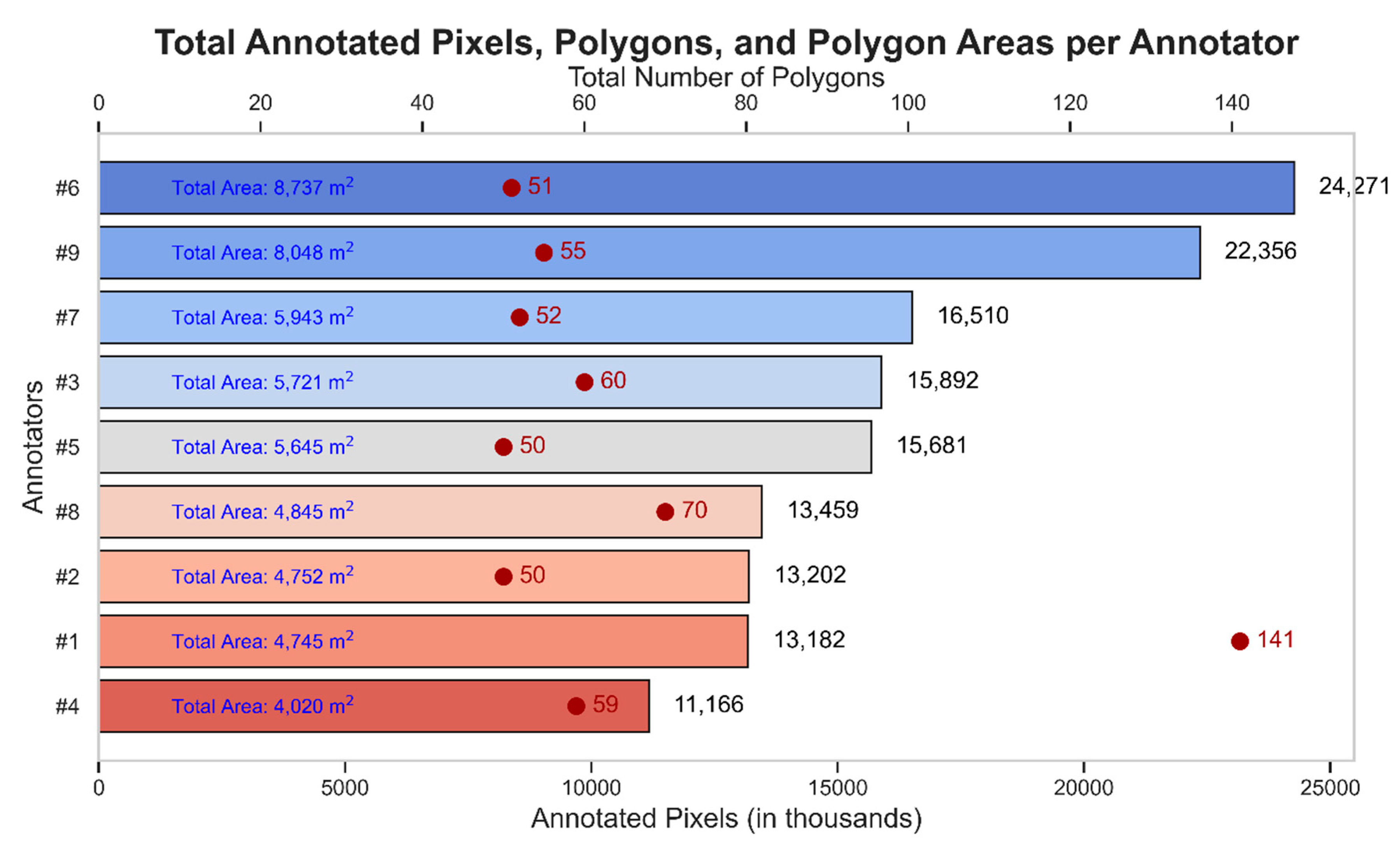 Preprints 148920 g016