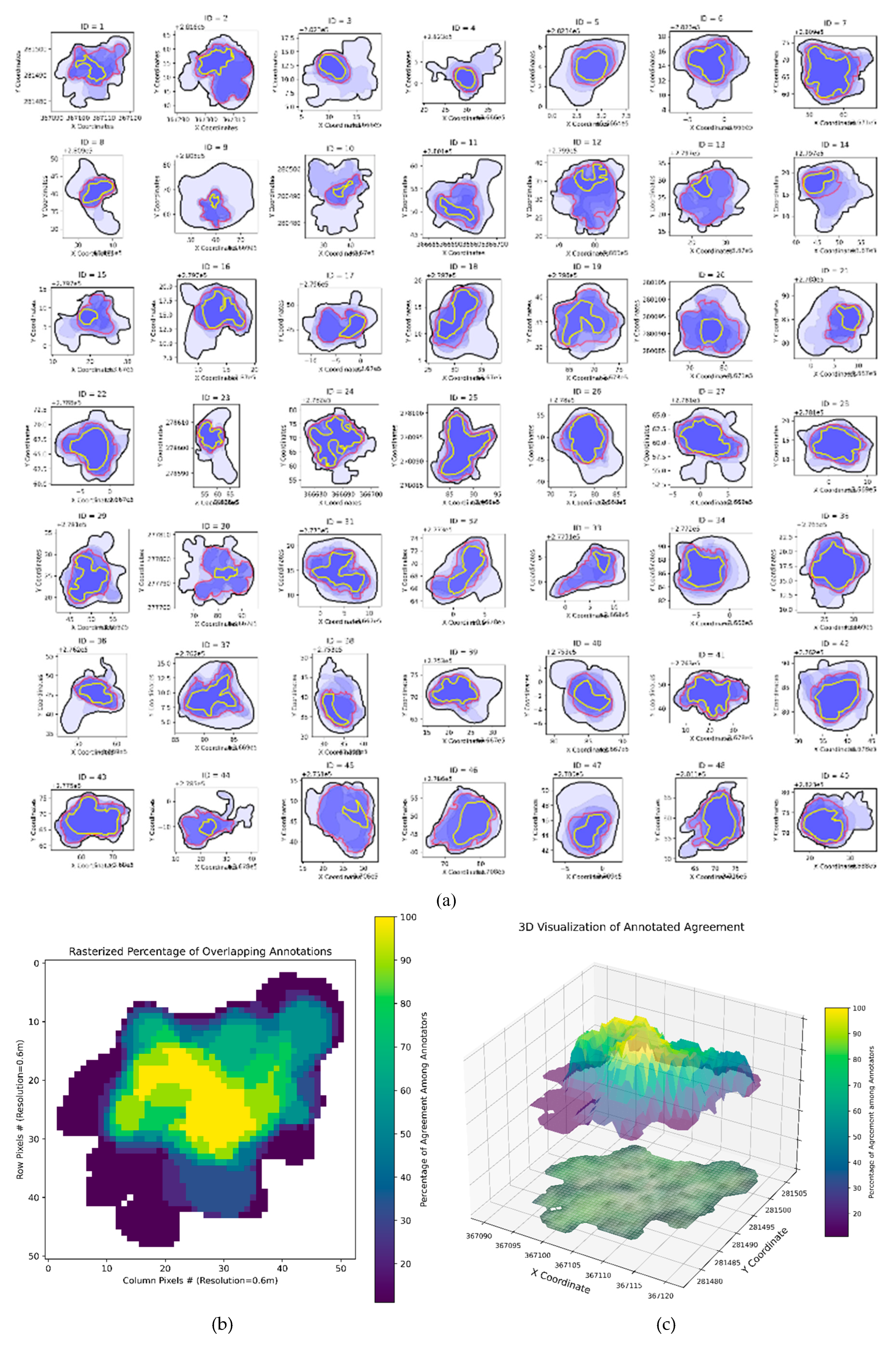 Preprints 148920 g017
