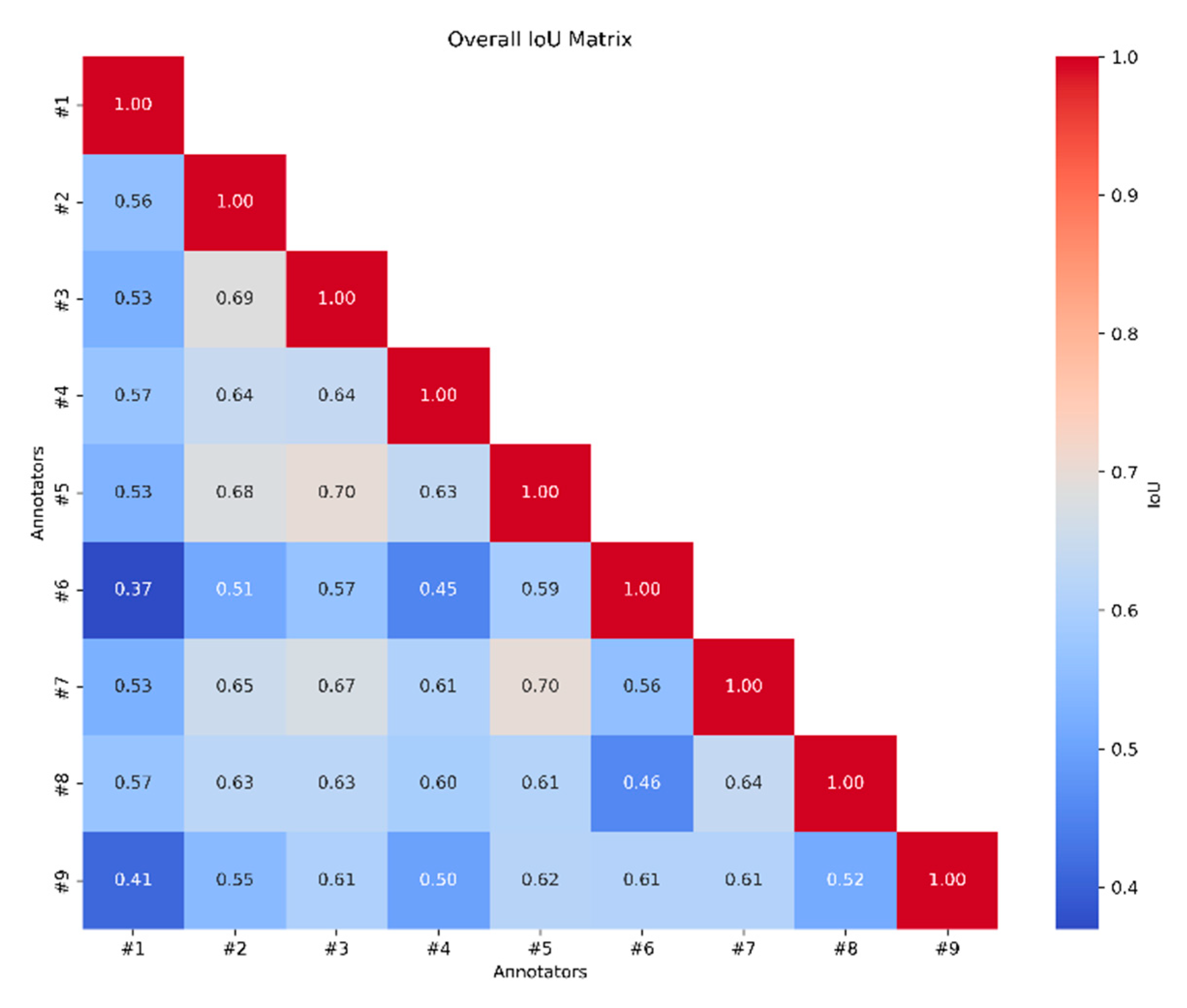 Preprints 148920 g018
