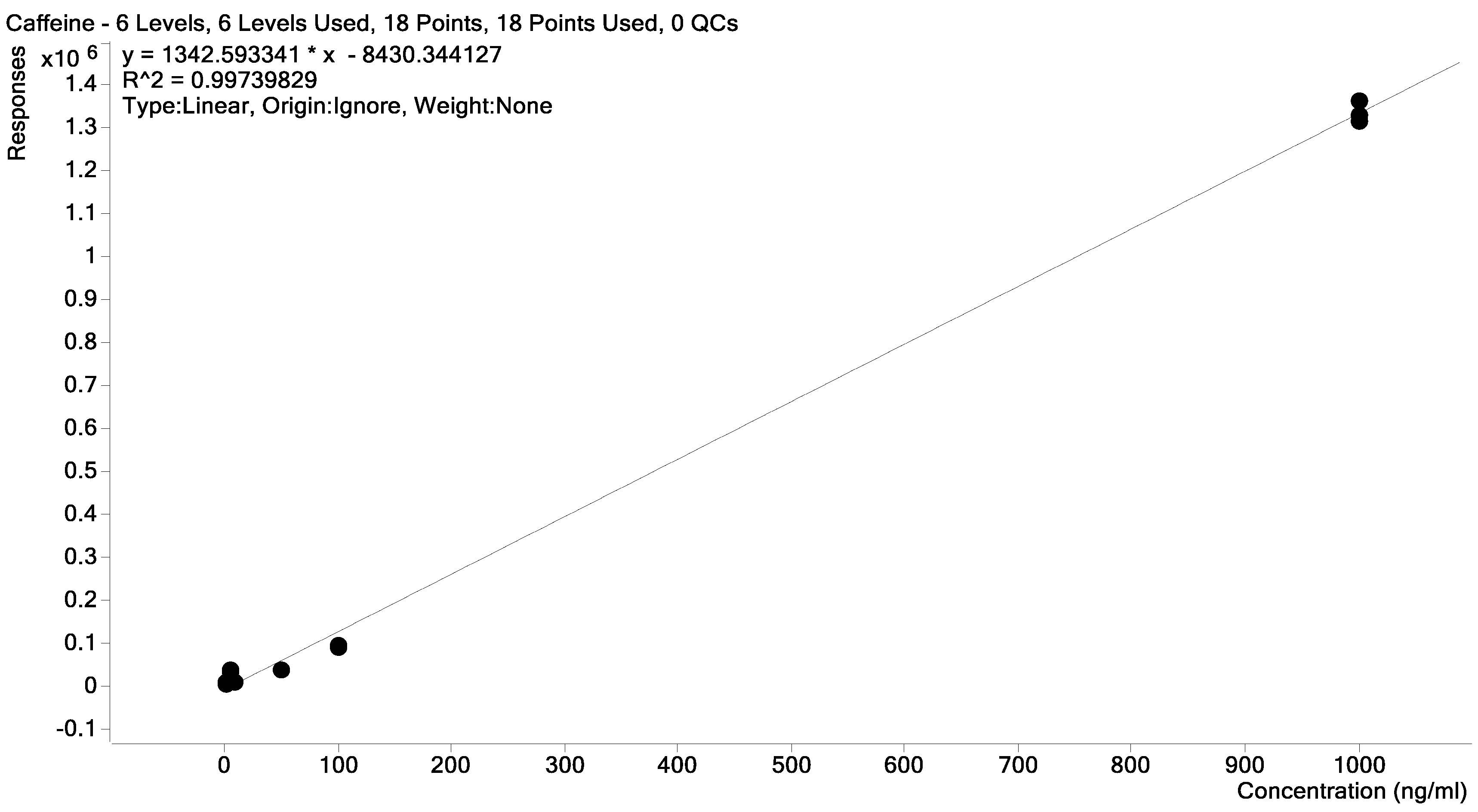 Preprints 143636 g003